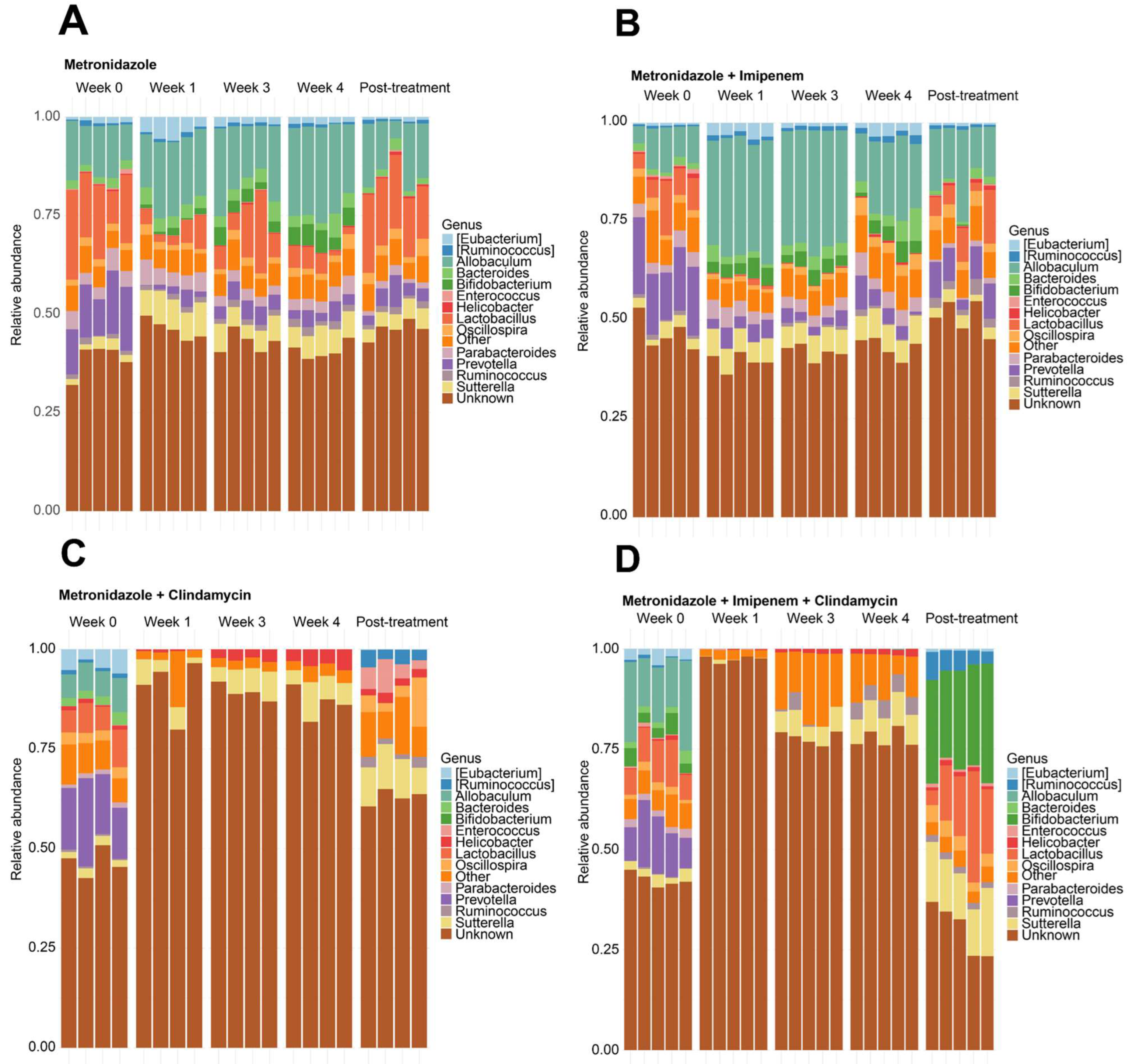 Microorganisms 11 00451 g005
