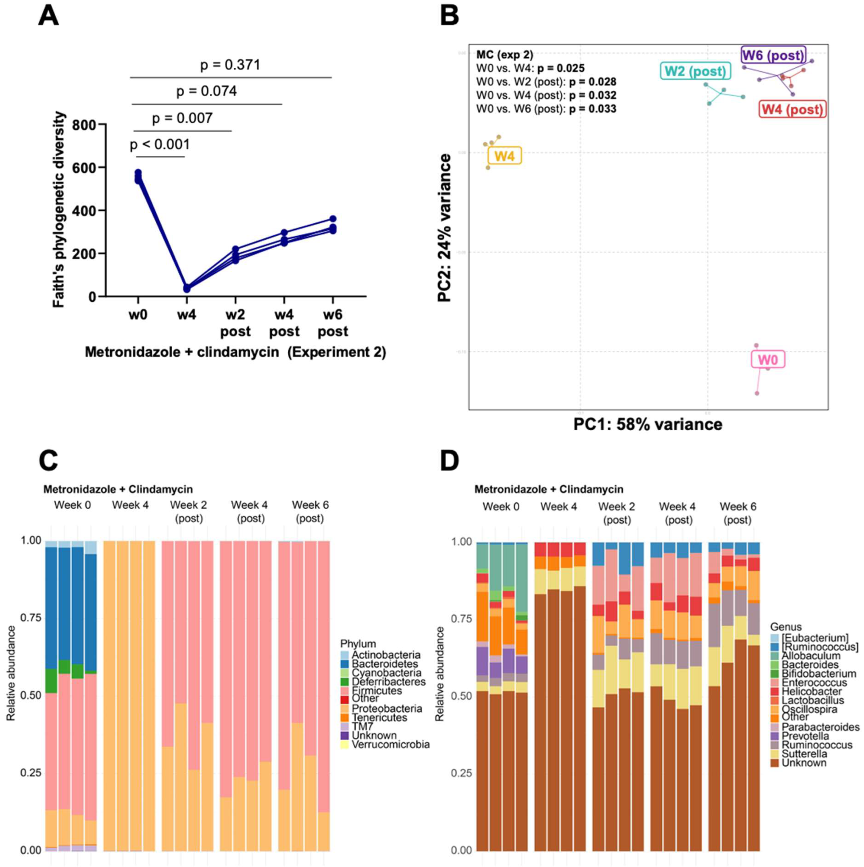 Microorganisms 11 00451 g006