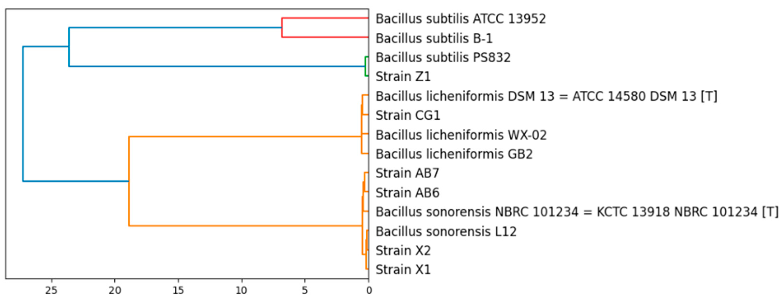 Microorganisms 11 00456 g001