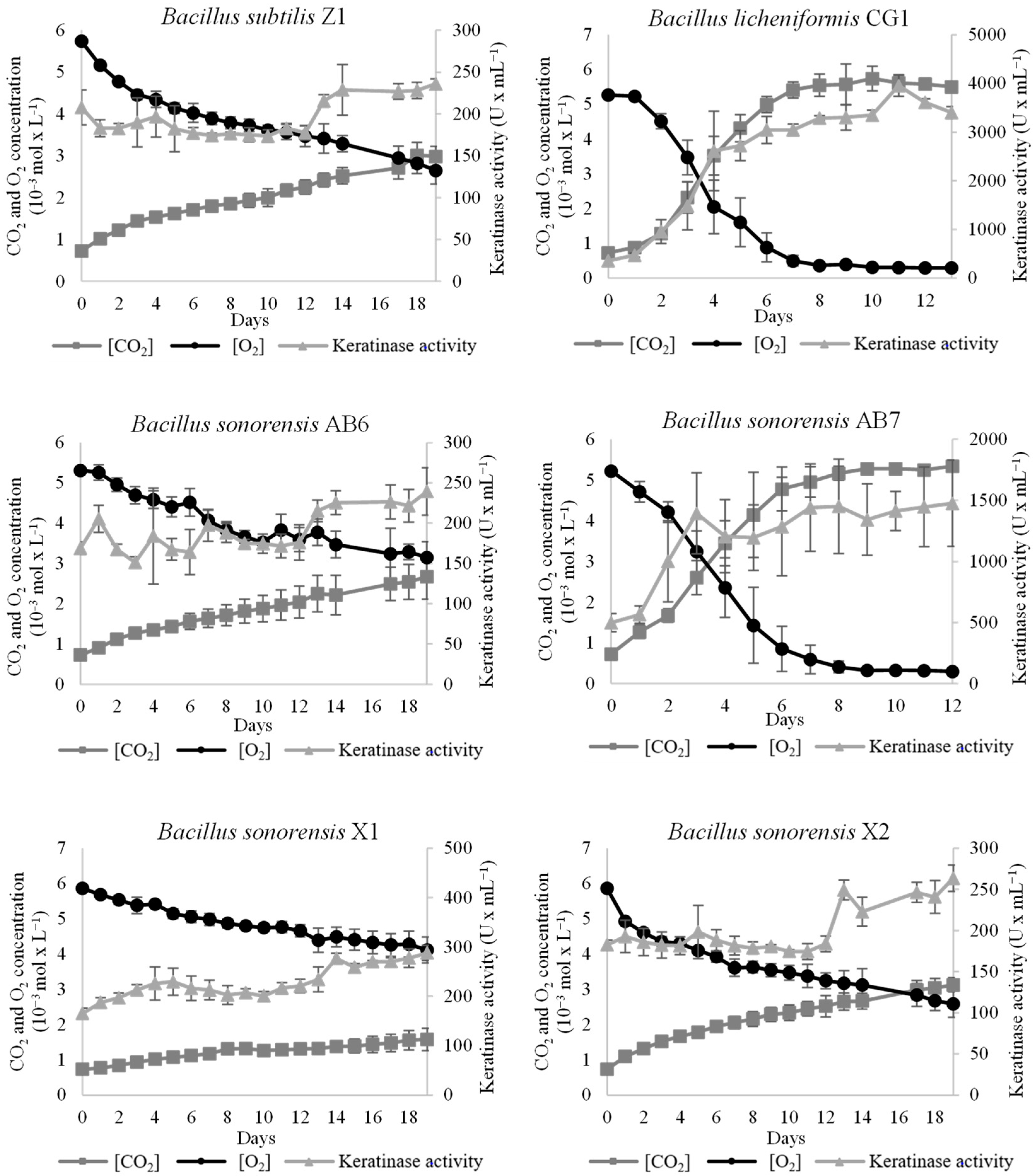 Microorganisms 11 00456 g003