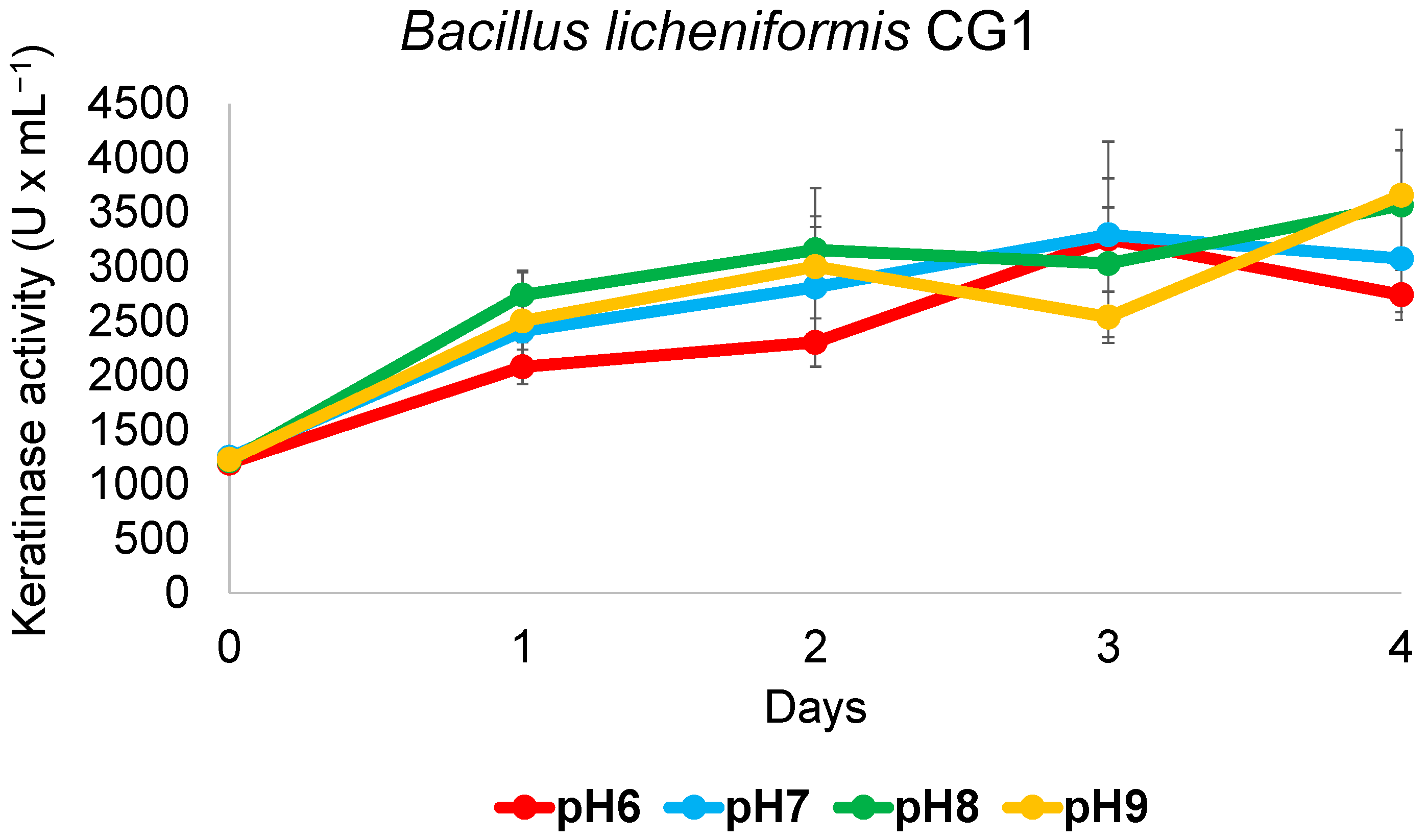 Microorganisms 11 00456 g005