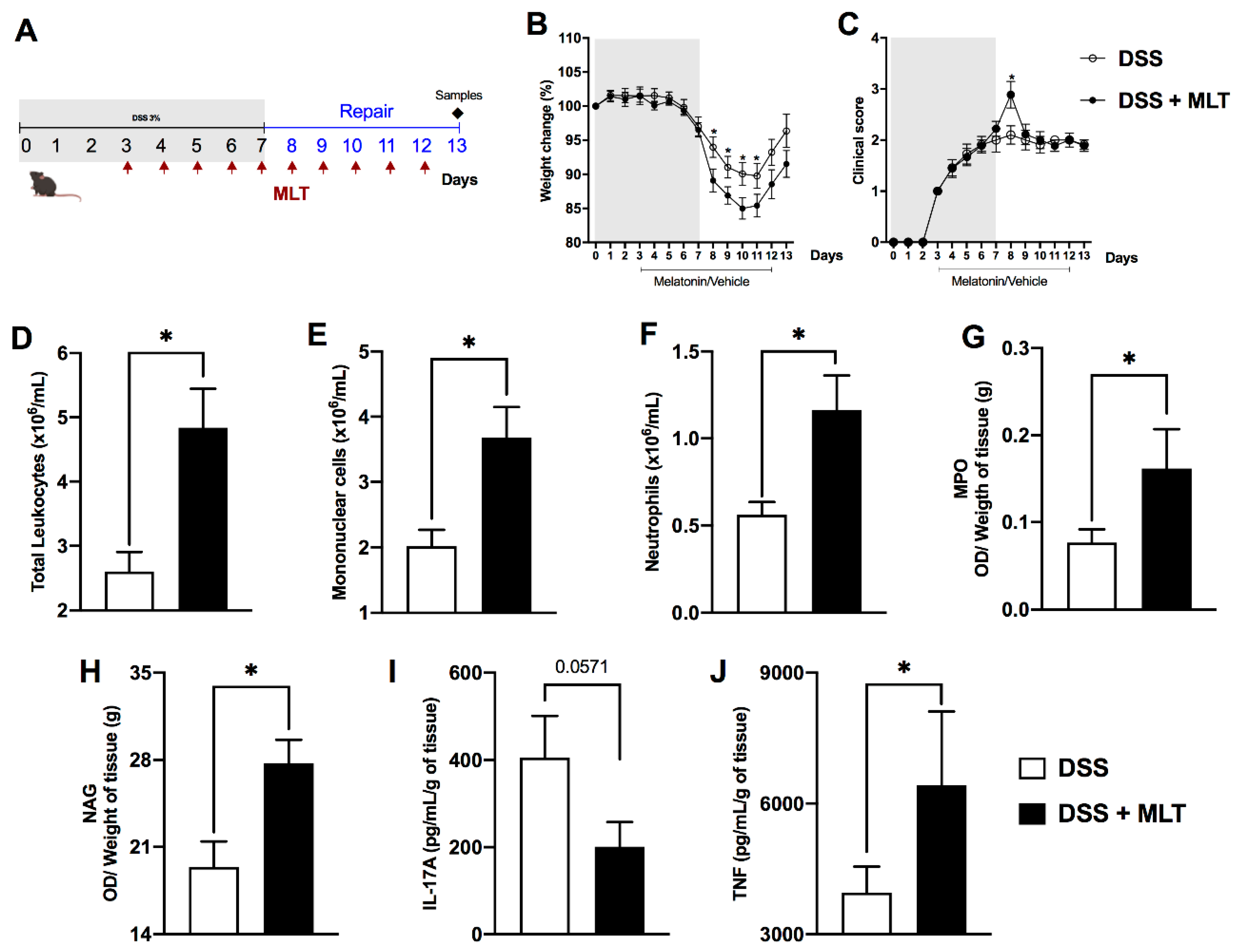 Microorganisms 11 00460 g002