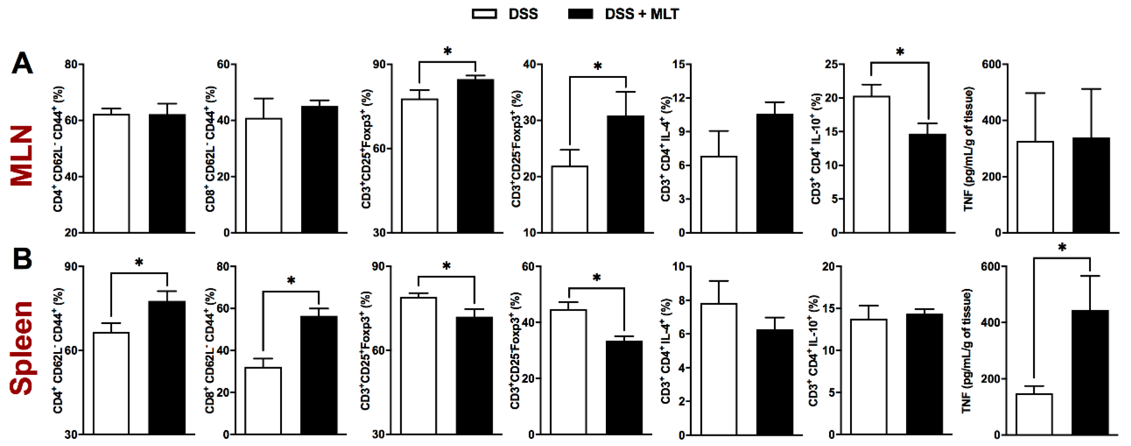 Microorganisms 11 00460 g003
