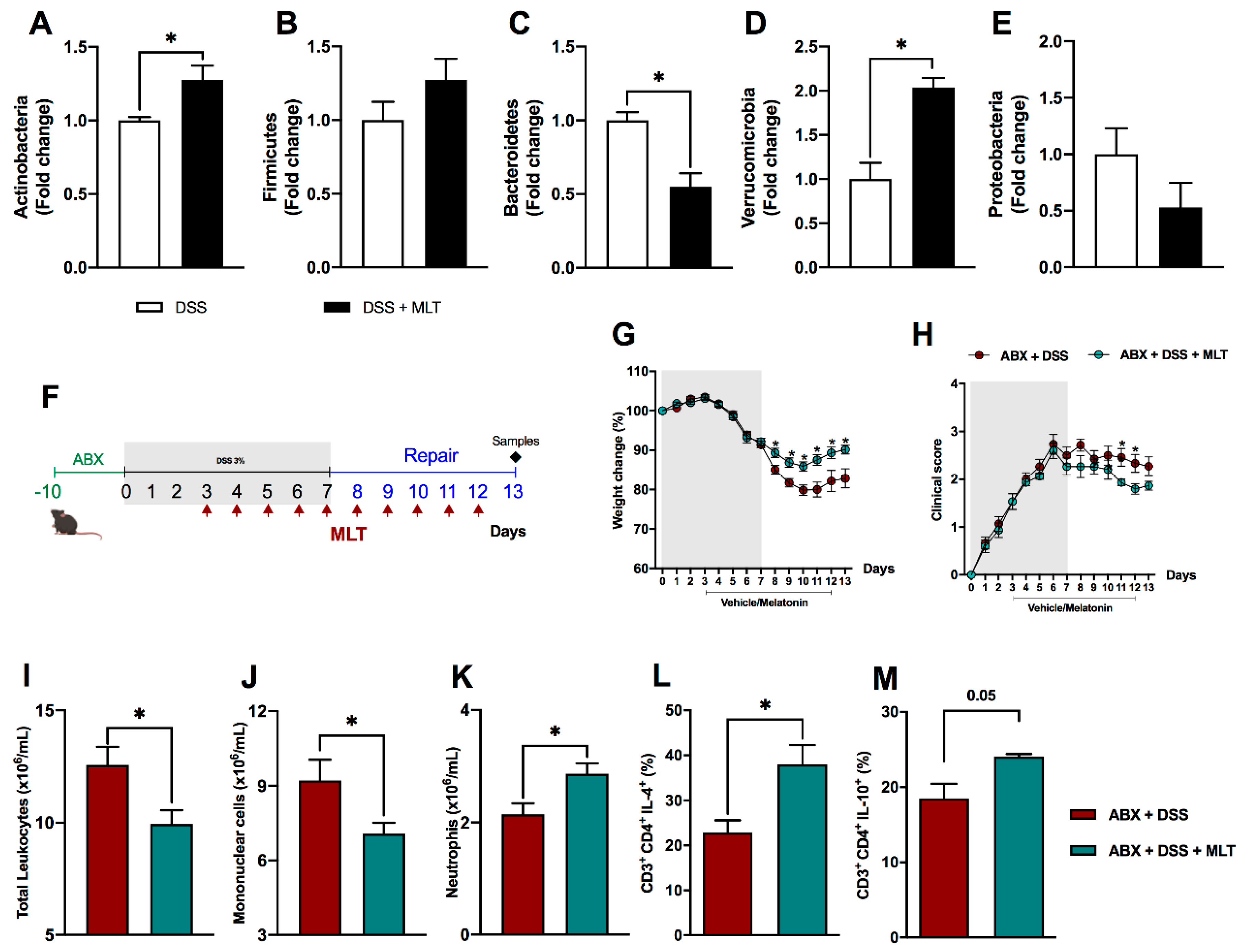 Microorganisms 11 00460 g004