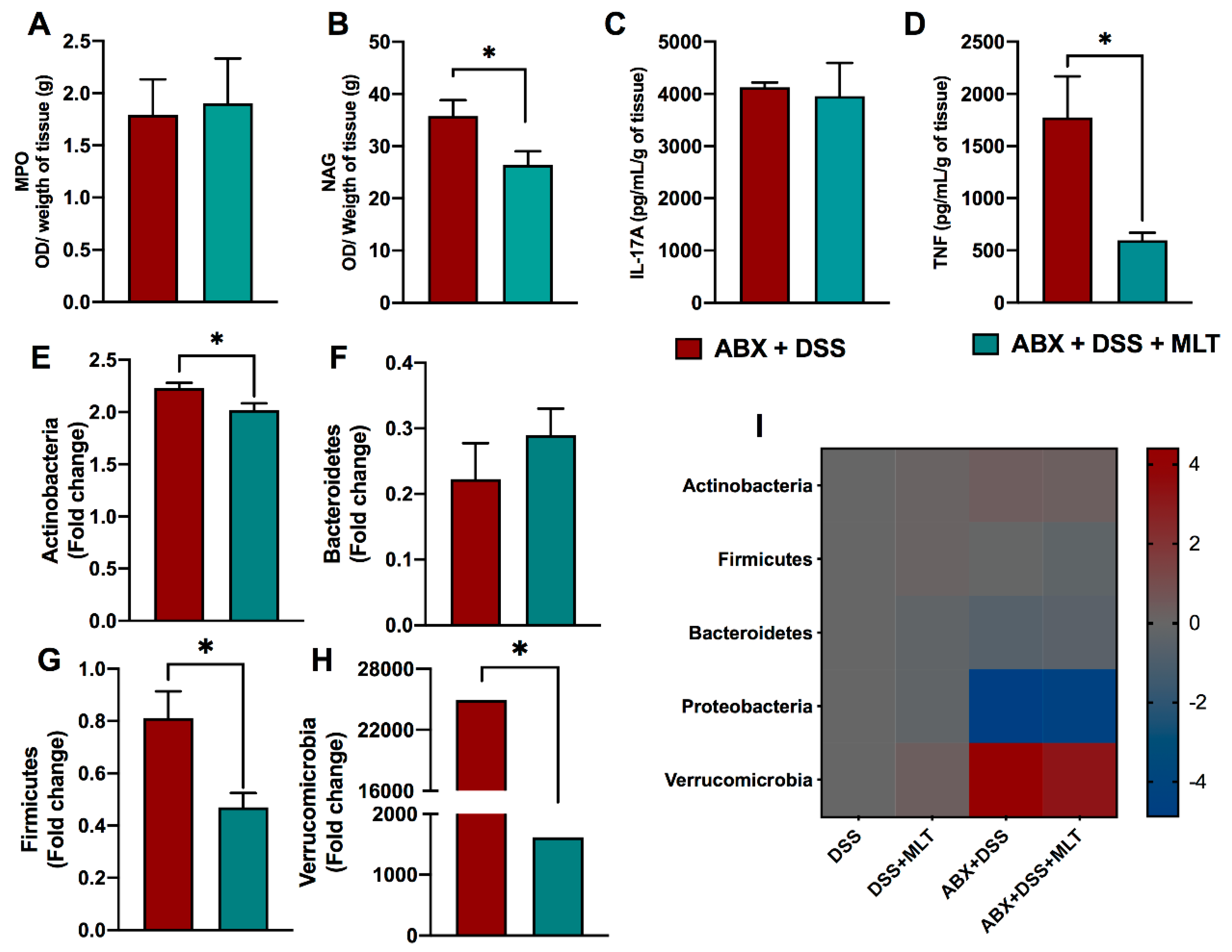 Microorganisms 11 00460 g005
