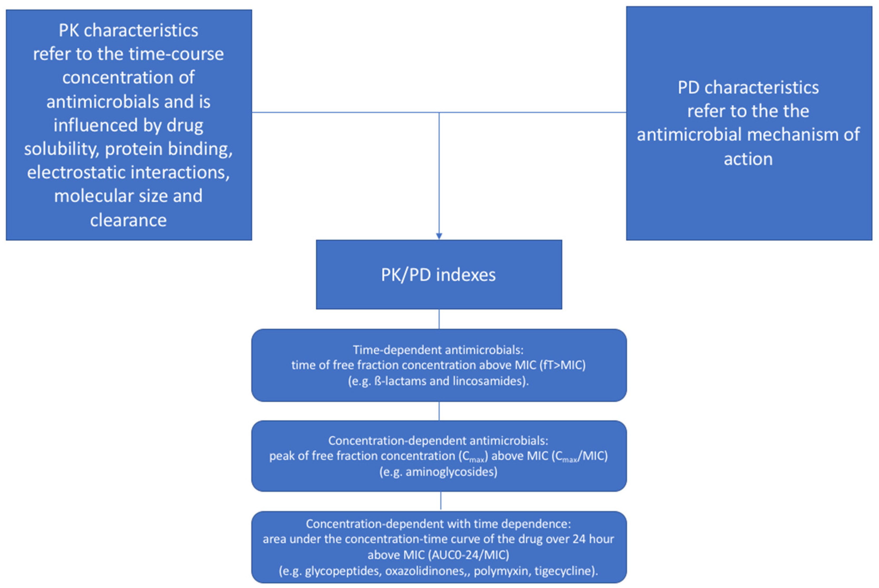 Microorganisms 11 00473 g001