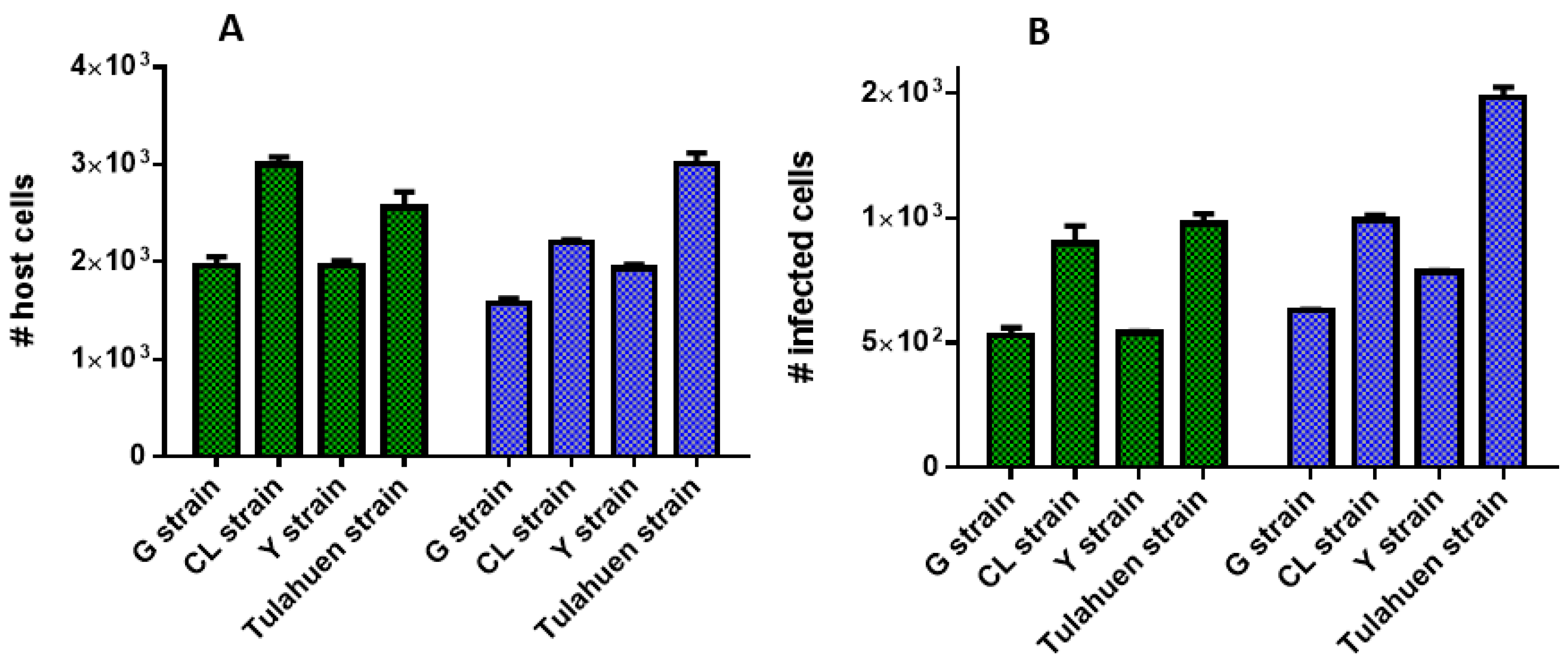 Microorganisms 11 00476 g005