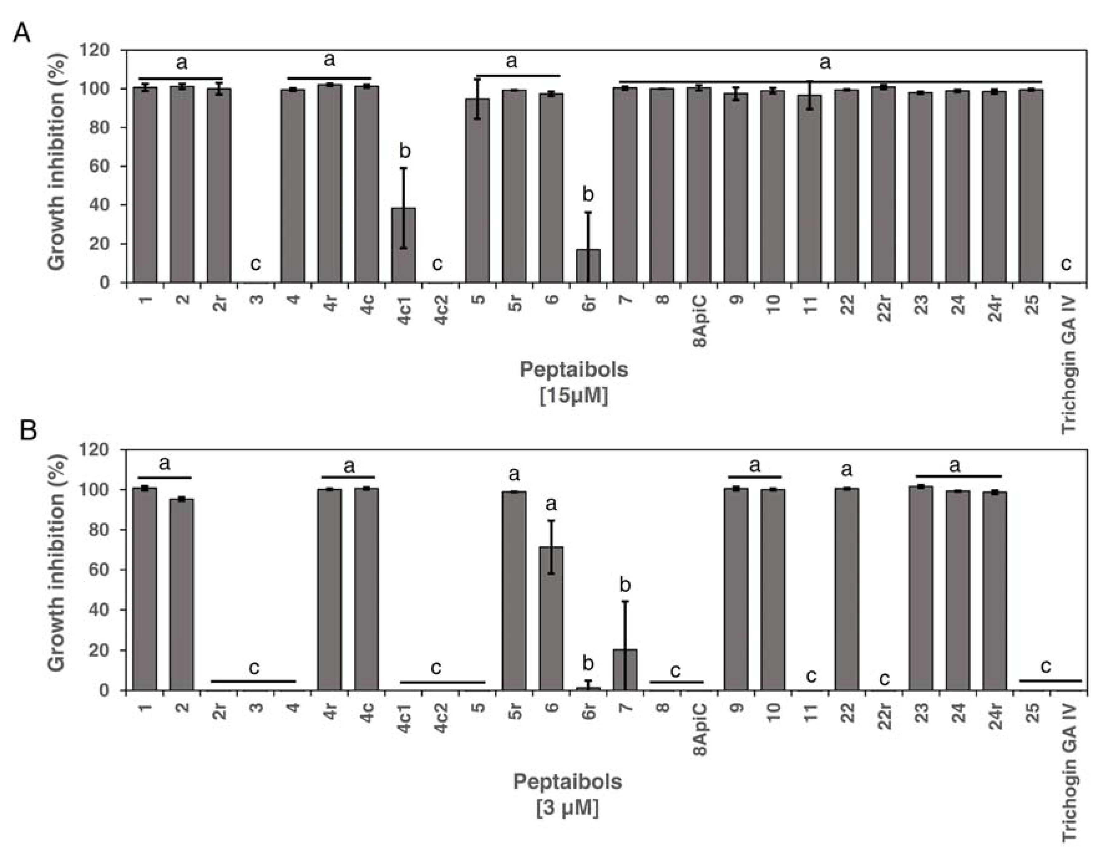 Microorganisms 11 00480 g001