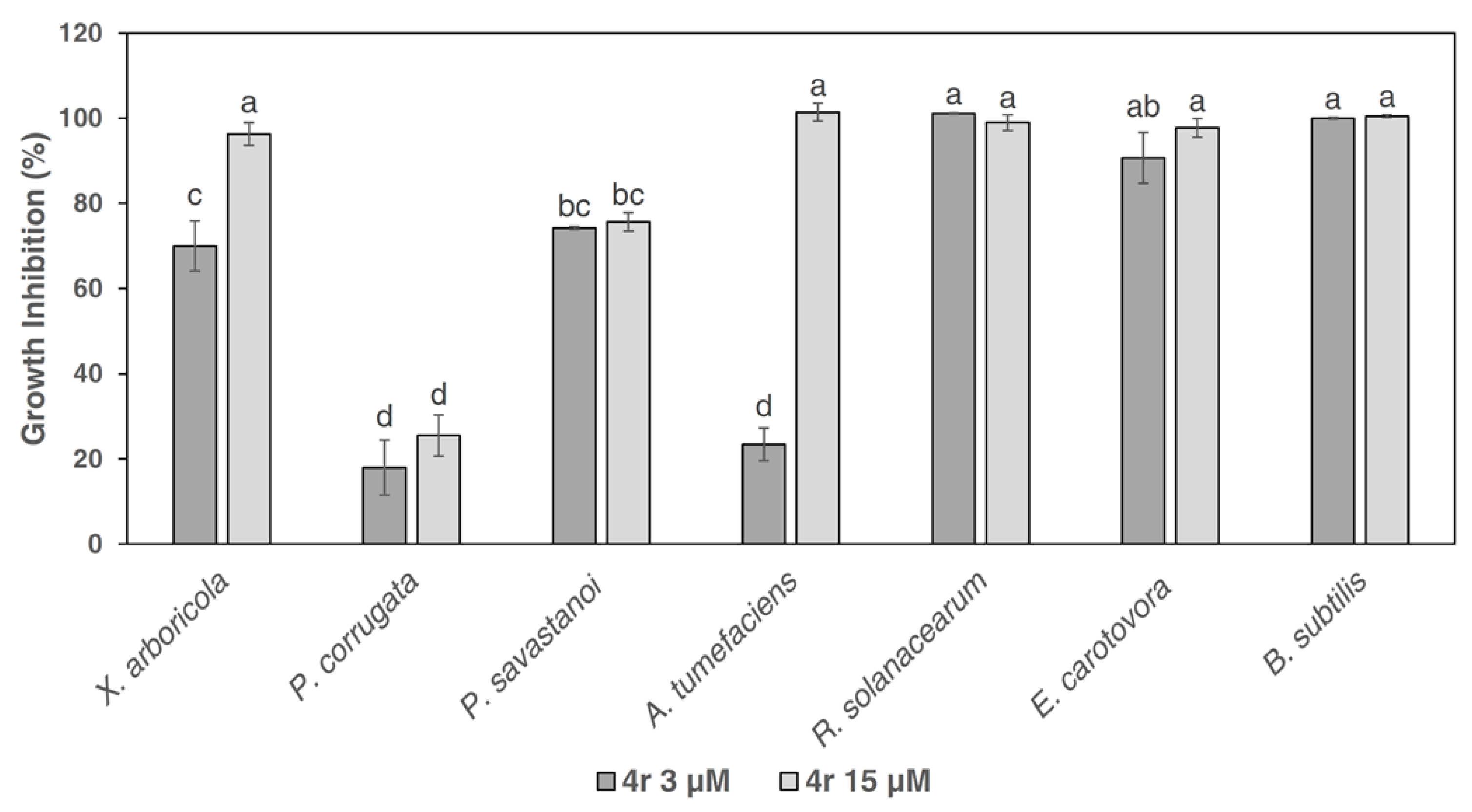 Microorganisms 11 00480 g002