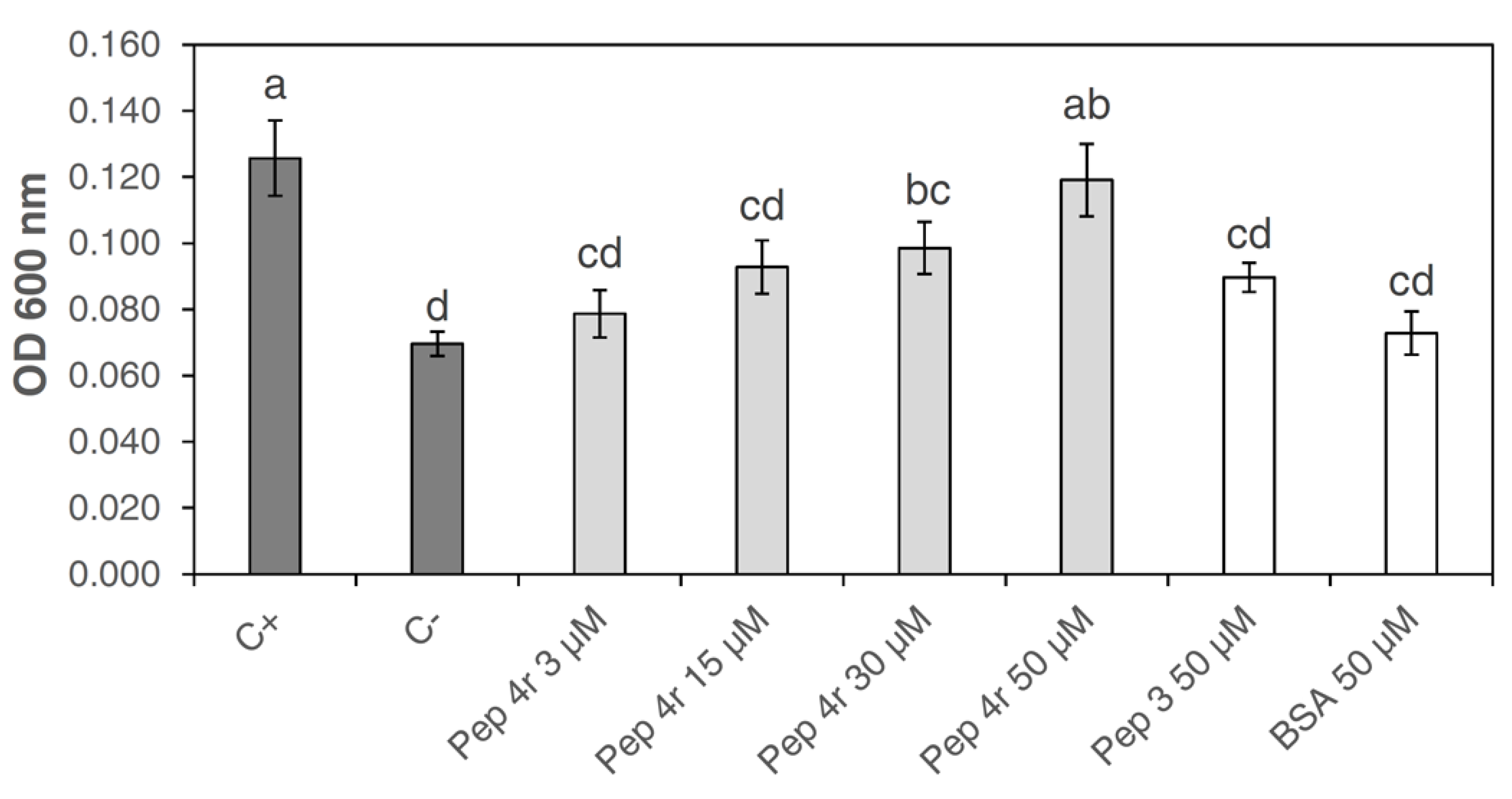Microorganisms 11 00480 g003