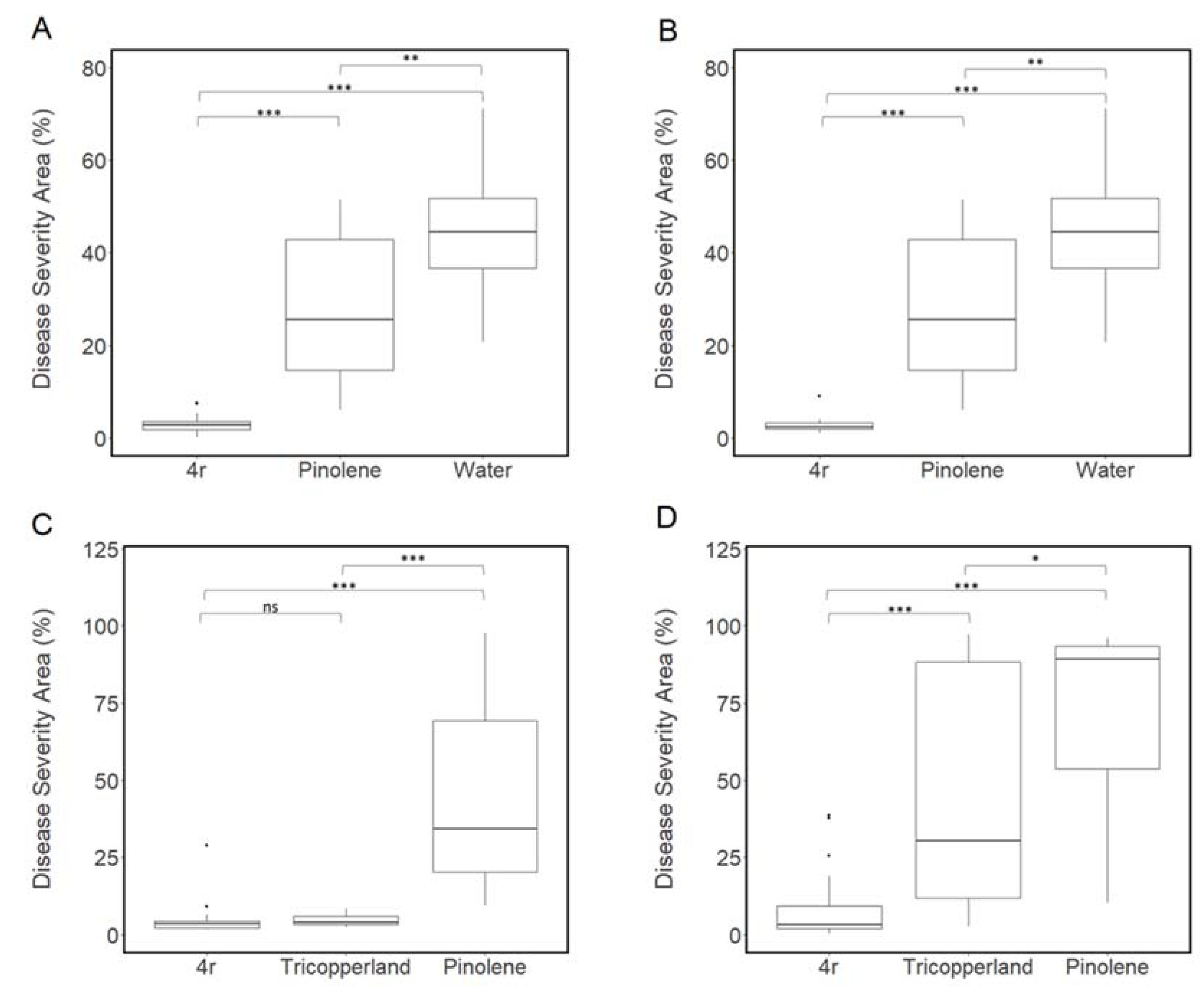 Microorganisms 11 00480 g004