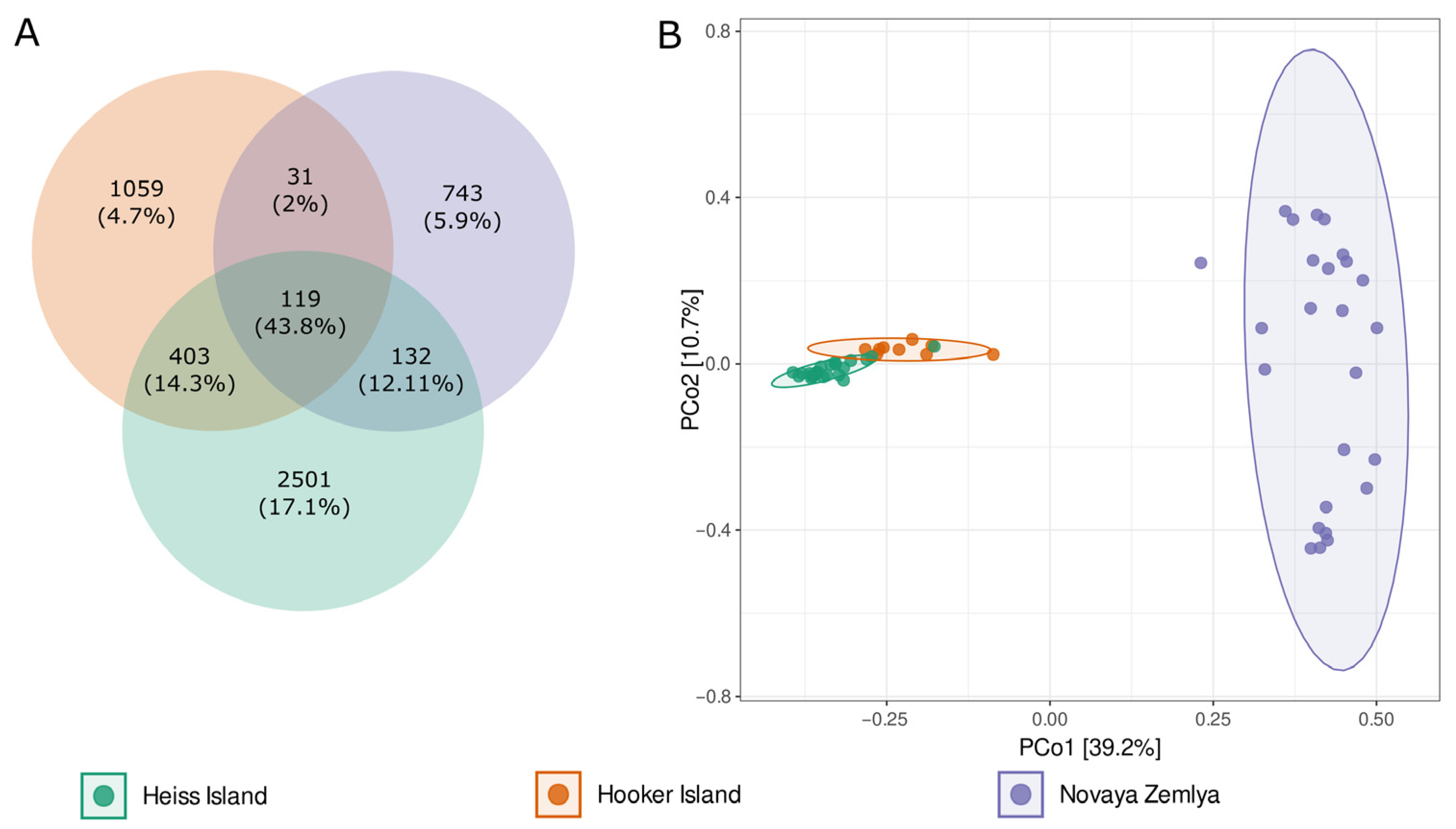 Microorganisms 11 00482 g003