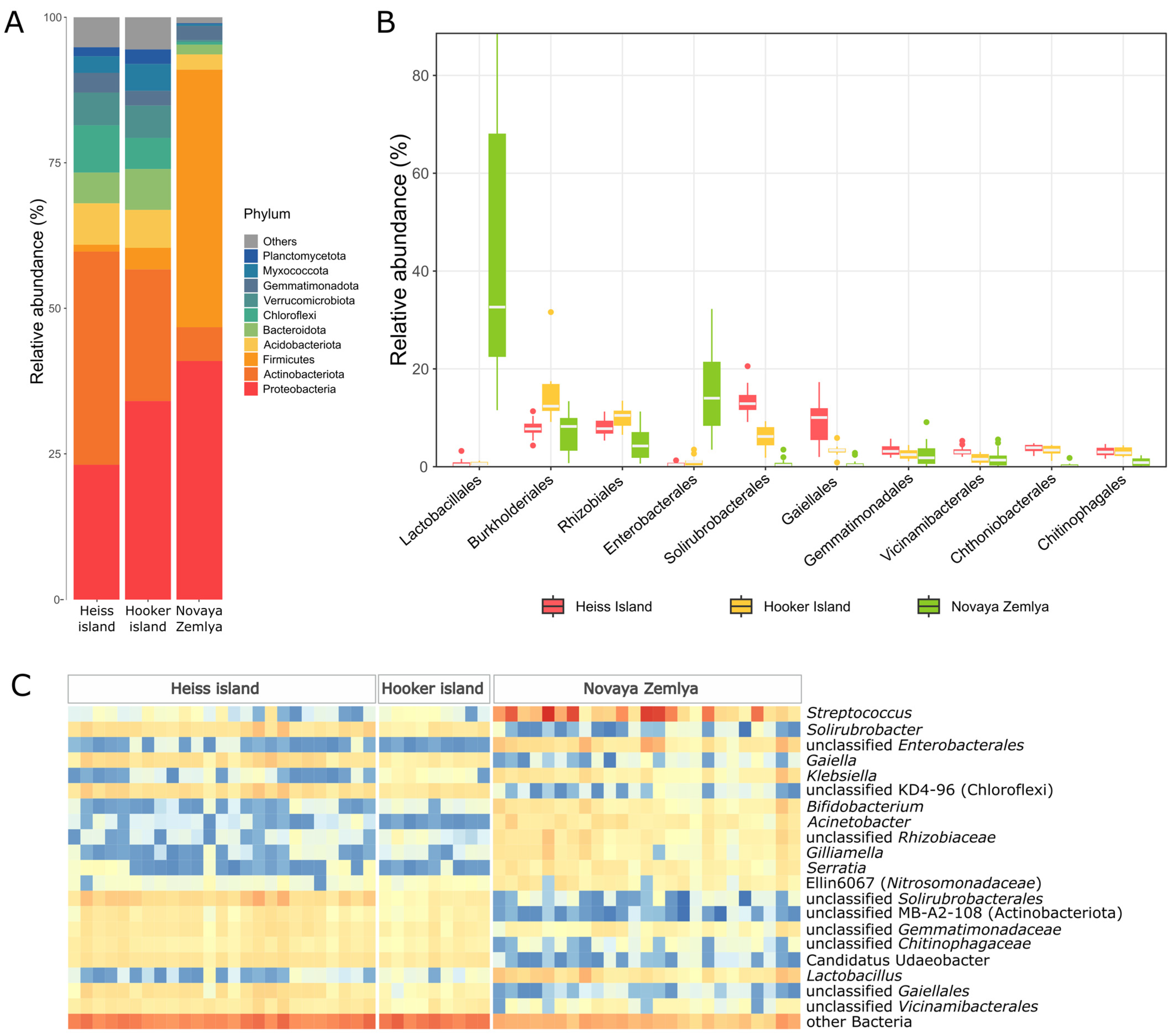Microorganisms 11 00482 g004