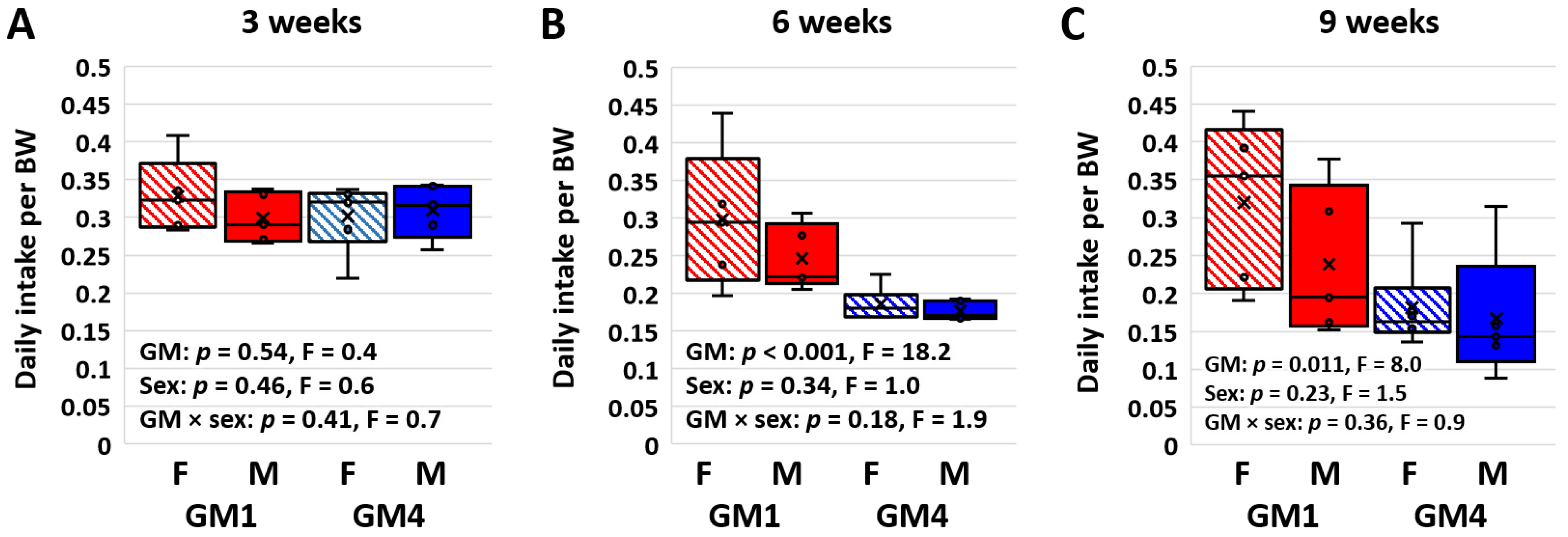 Microorganisms 11 00484 g002