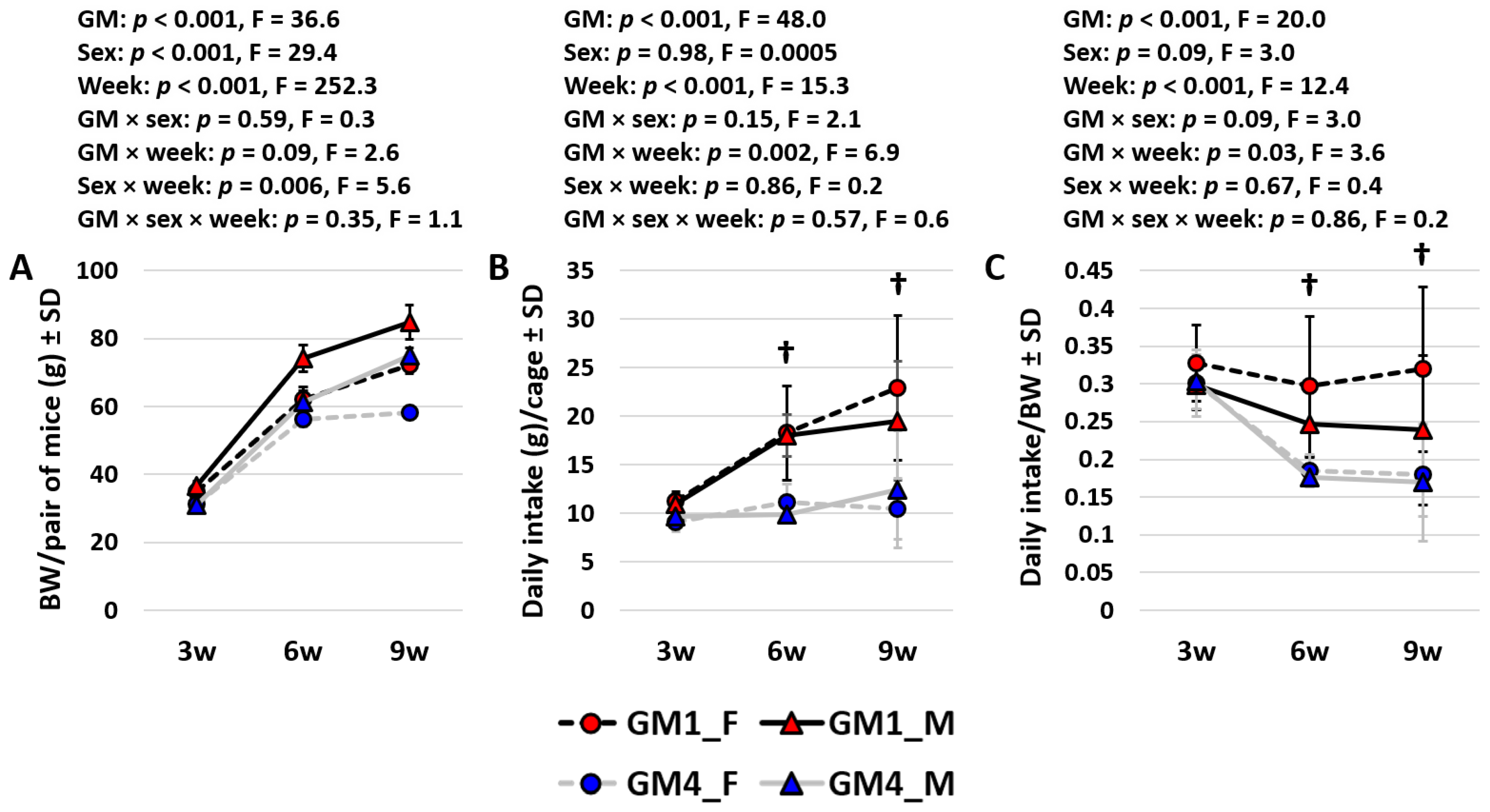 Microorganisms 11 00484 g003