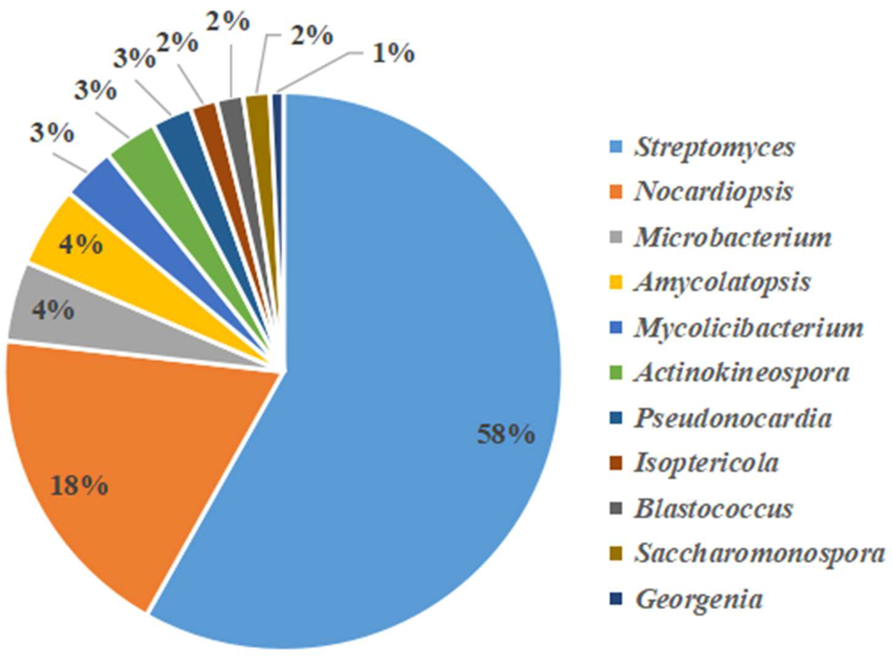 Microorganisms 11 00489 g004 Microorganisms 11 00489 g004