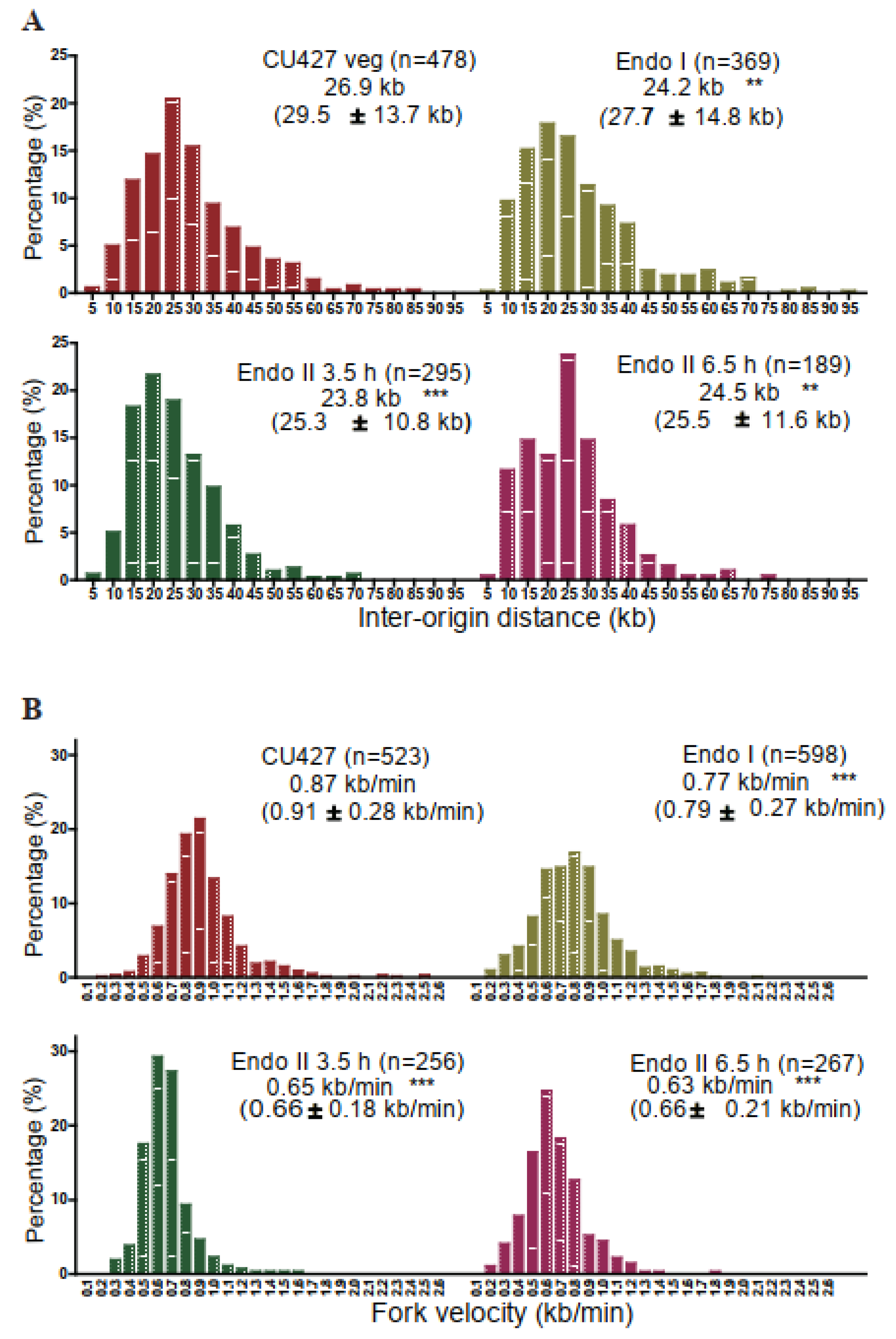 Microorganisms 11 00491 g003