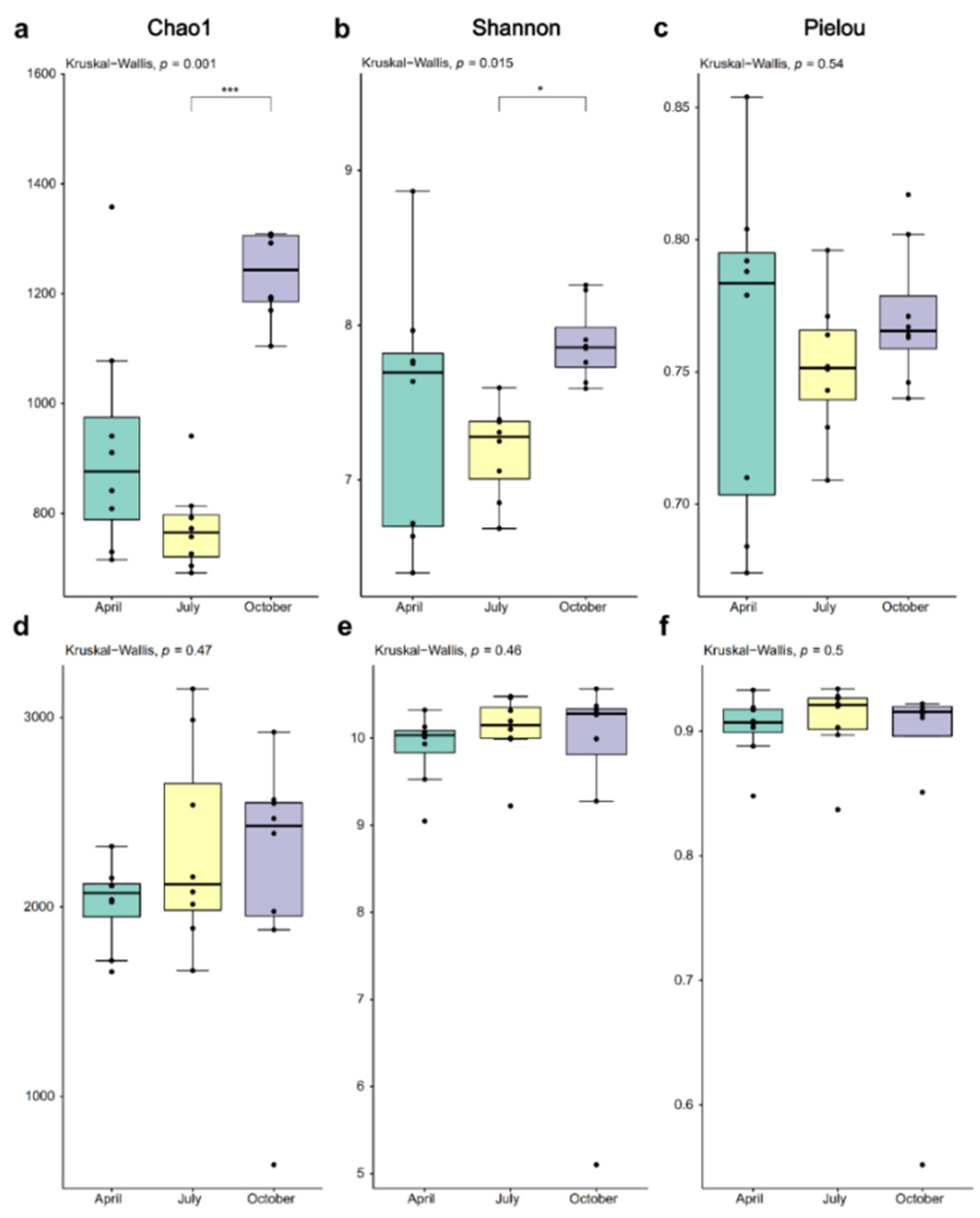 Microorganisms 11 00496 g002 Microorganisms 11 00496 g002