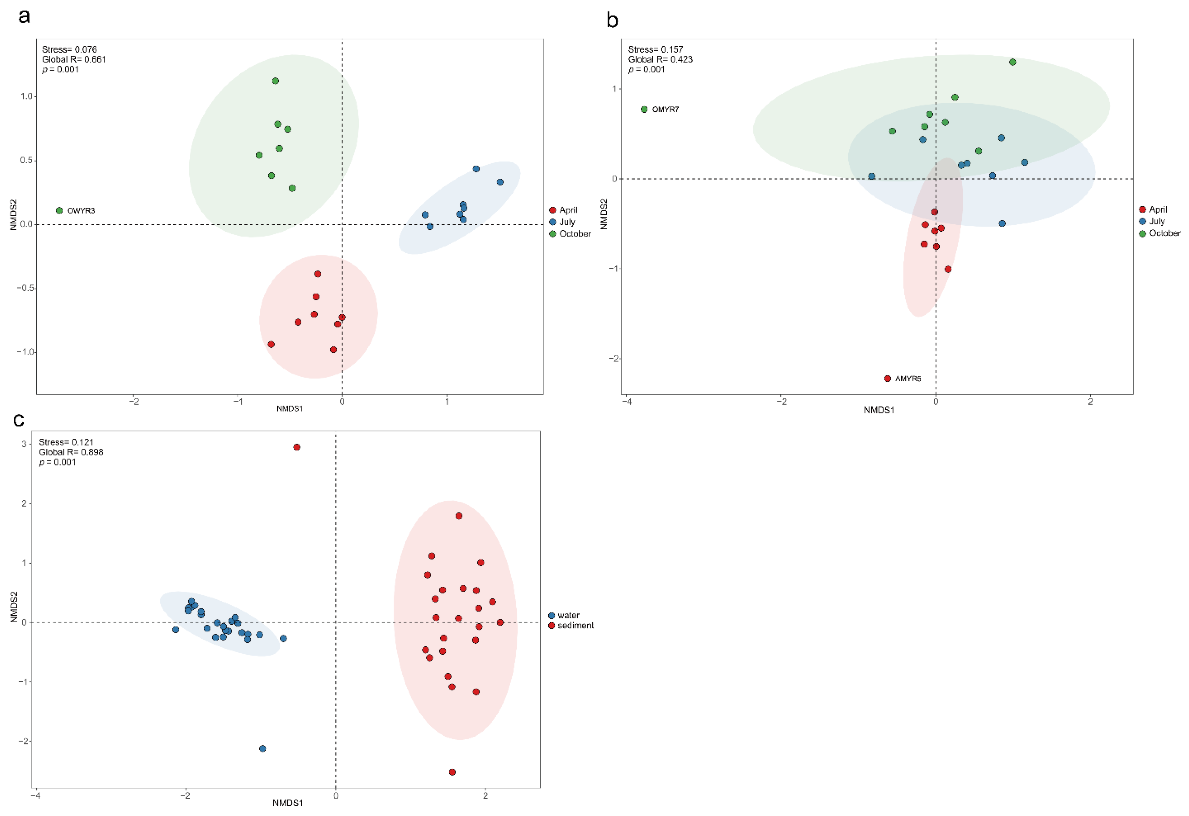 Microorganisms 11 00496 g005 Microorganisms 11 00496 g005