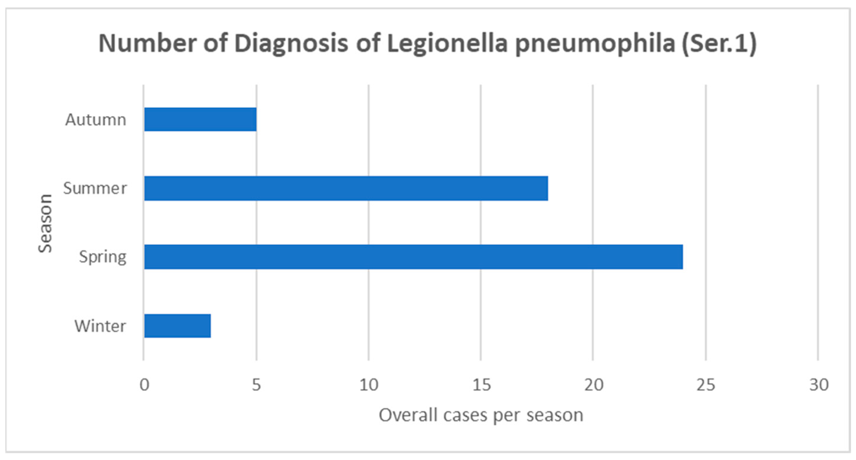 Microorganisms 11 00498 g003 Microorganisms 11 00498 g003