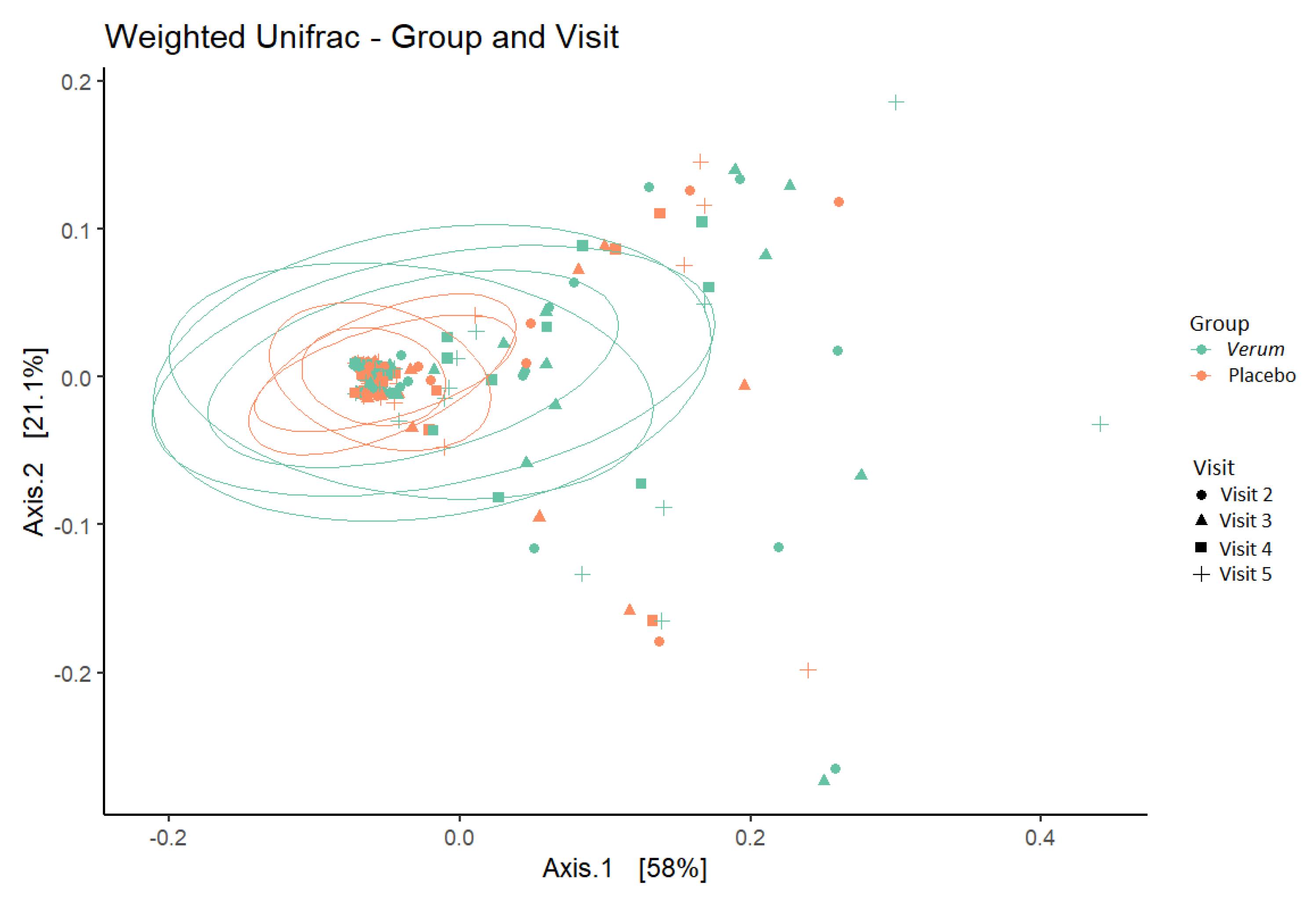 Microorganisms 11 00499 g004