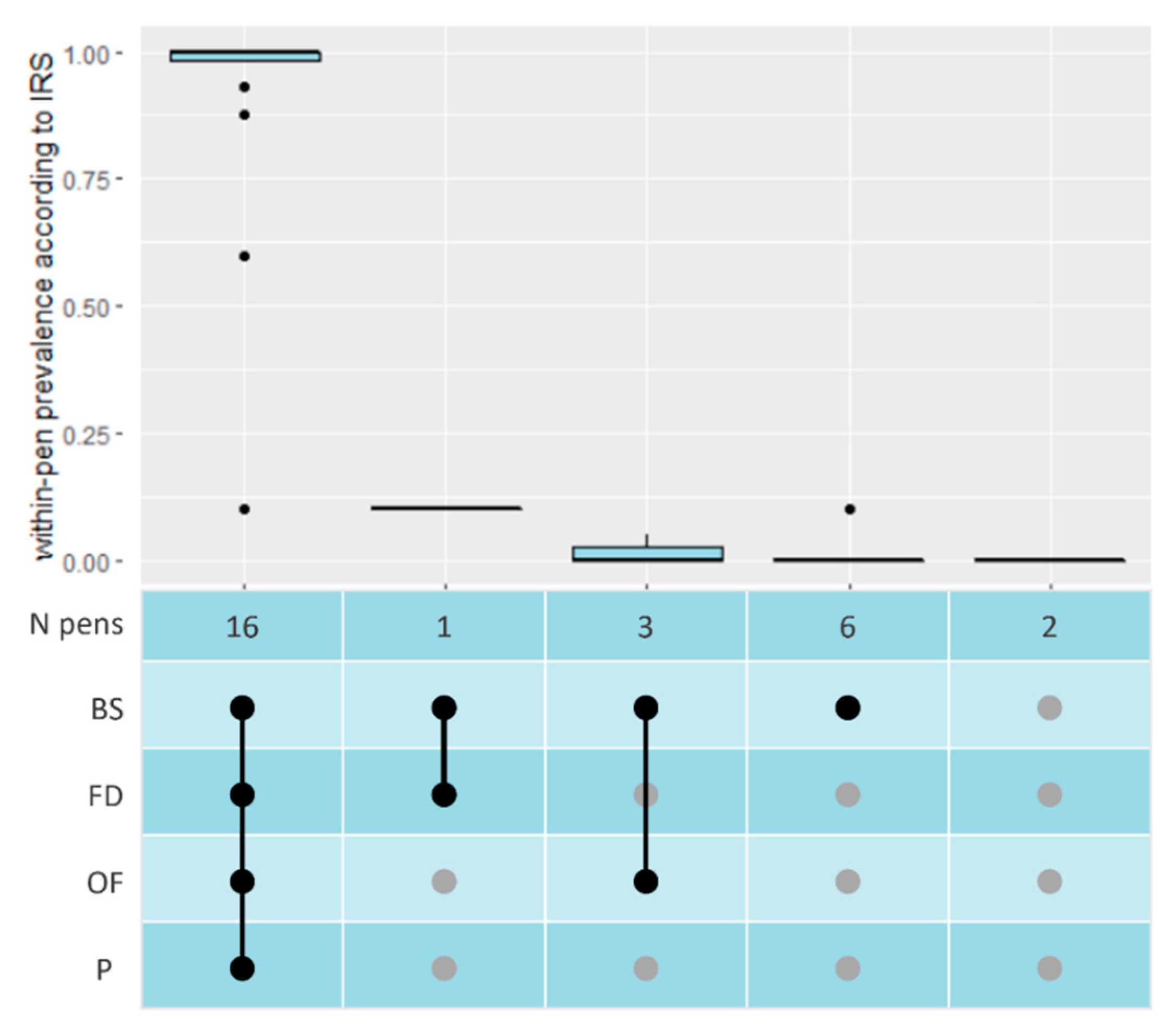 Microorganisms 11 00500 g002 Microorganisms 11 00500 g002