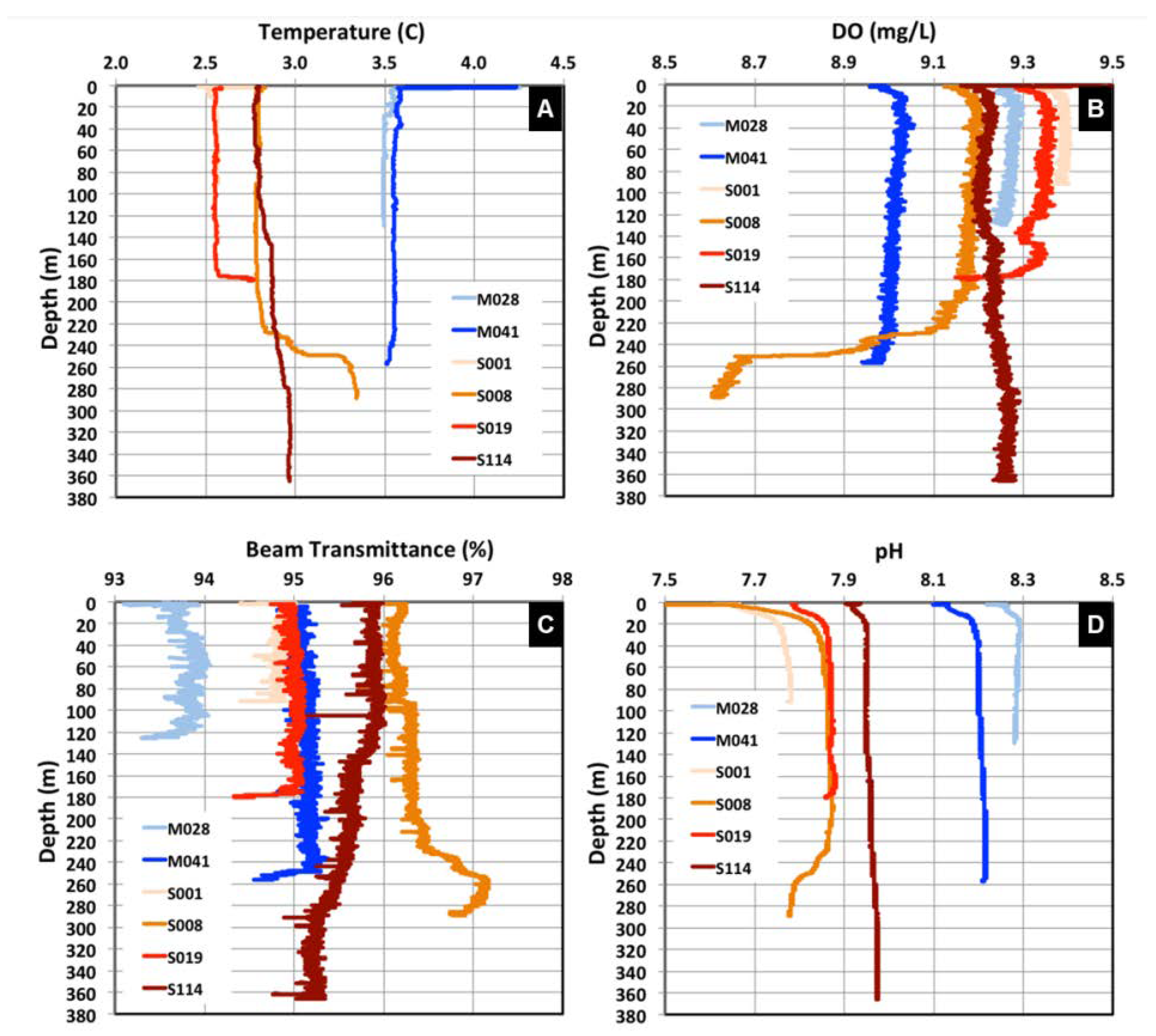 Microorganisms 11 00504 g002