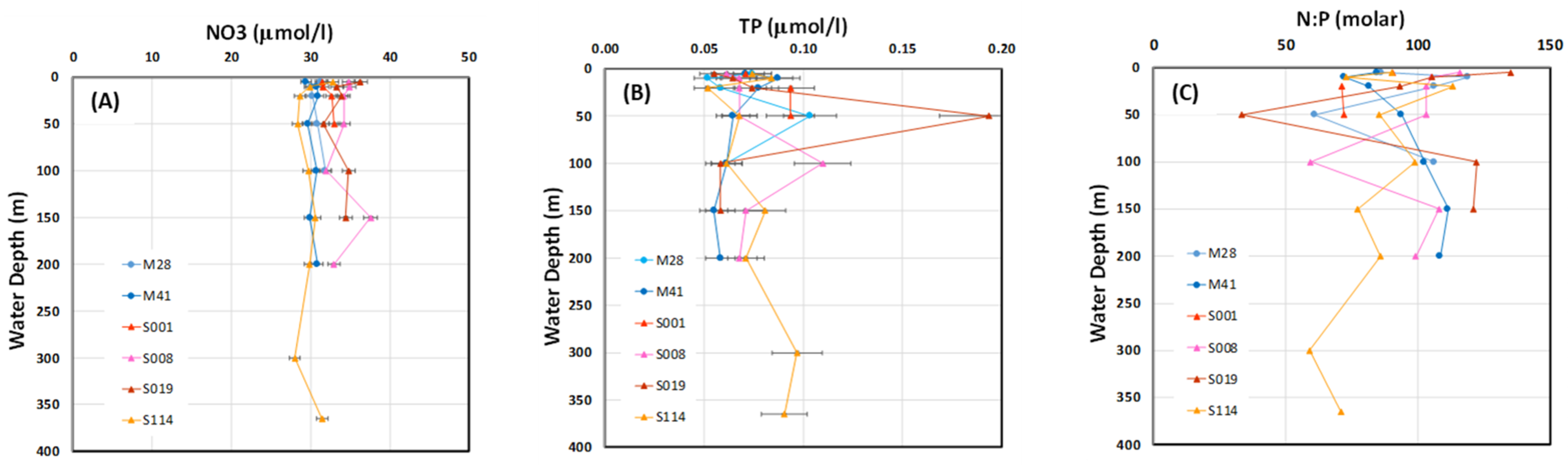 Microorganisms 11 00504 g003