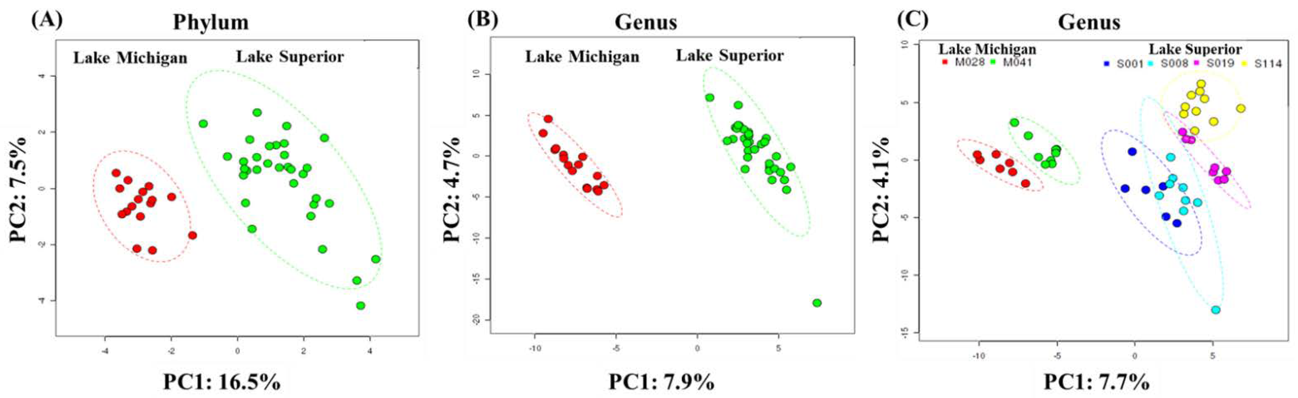 Microorganisms 11 00504 g004