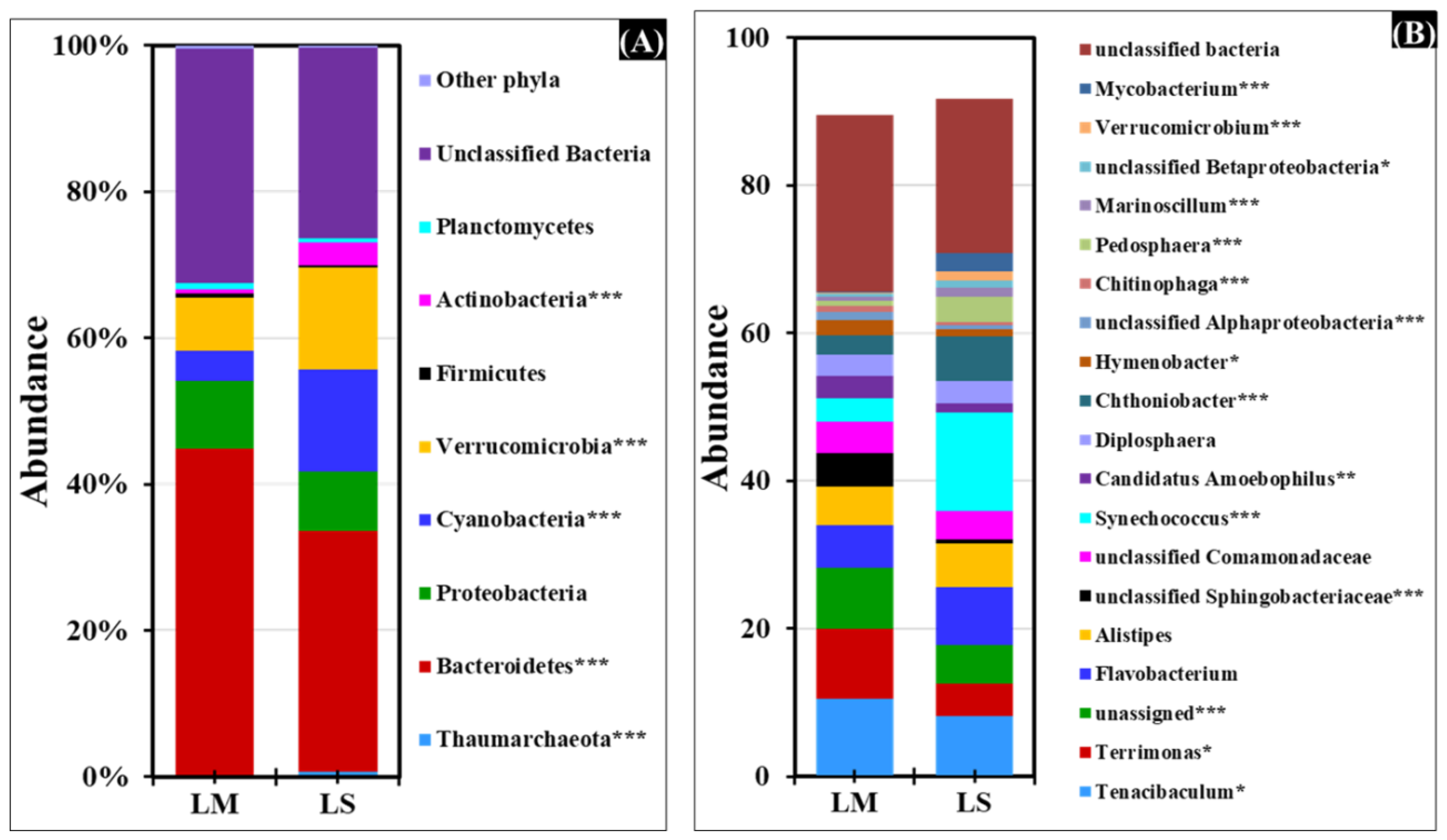 Microorganisms 11 00504 g005