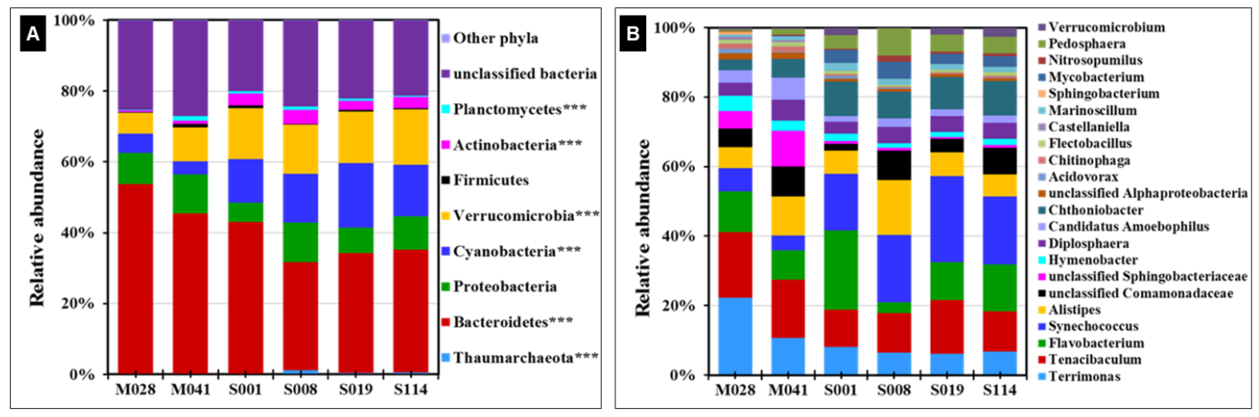 Microorganisms 11 00504 g006