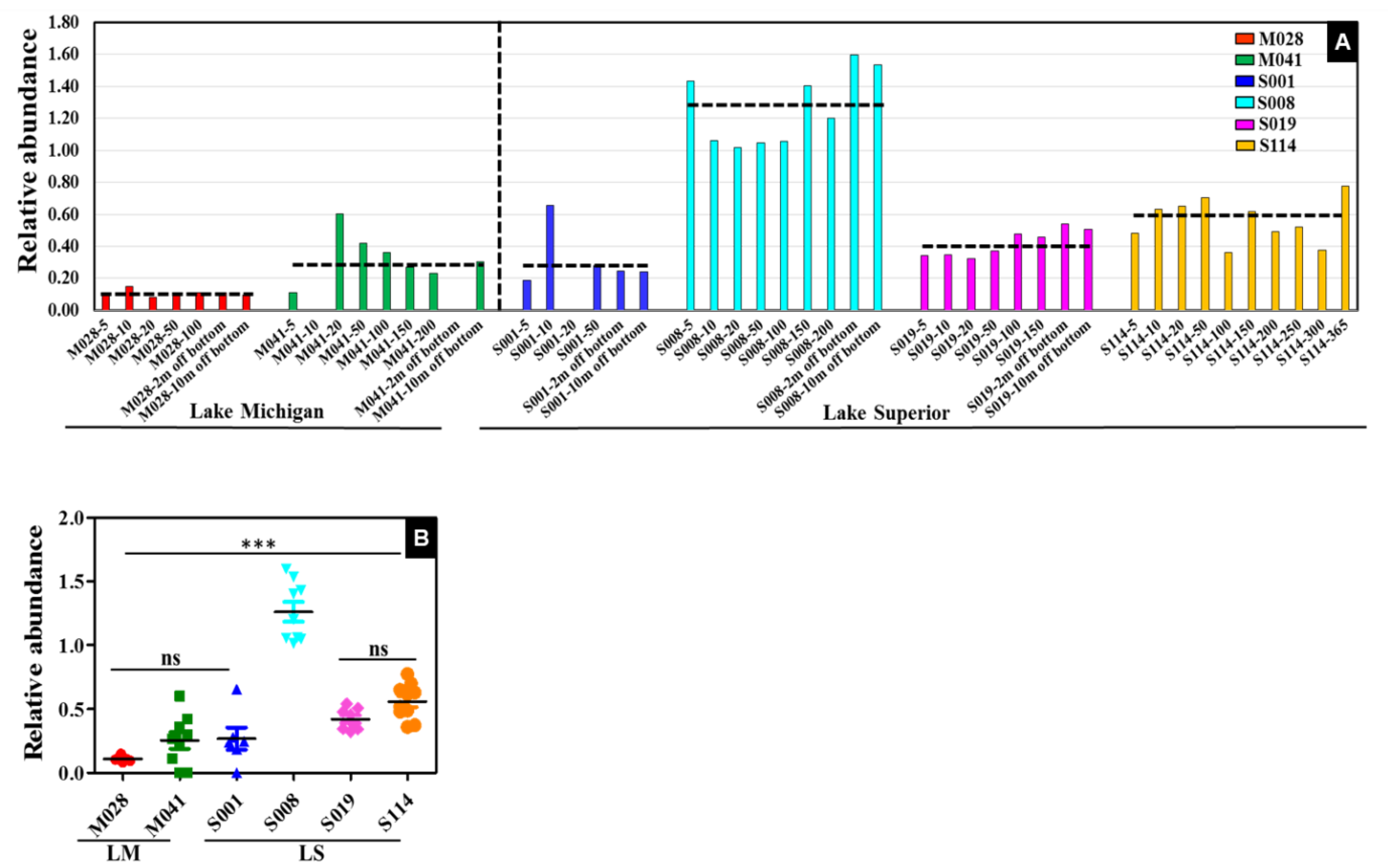 Microorganisms 11 00504 g007