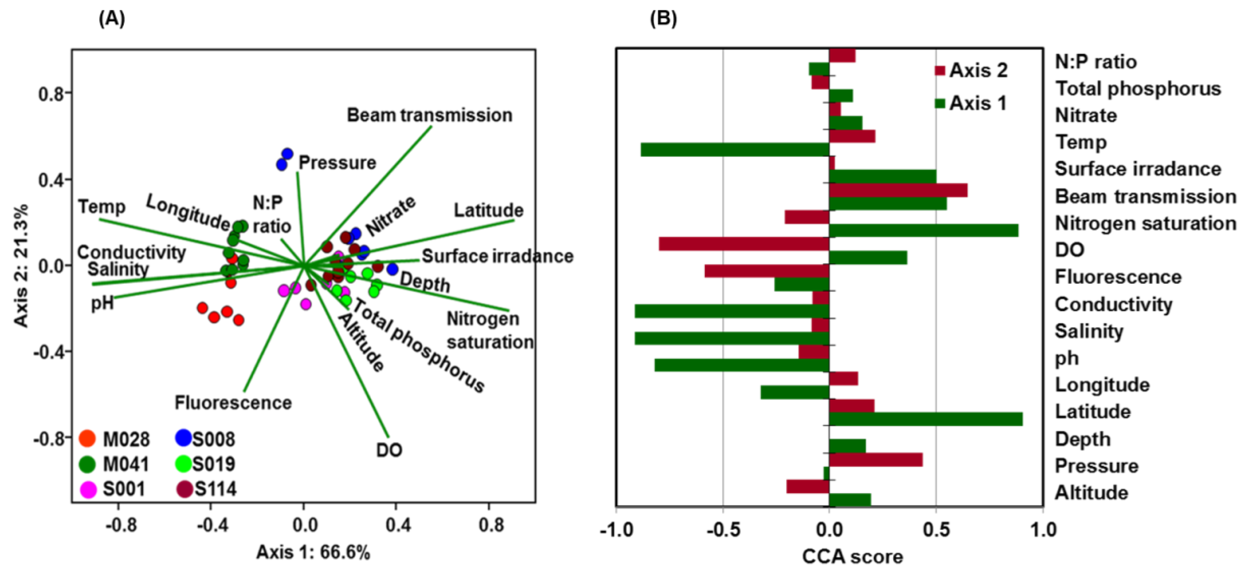 Microorganisms 11 00504 g008