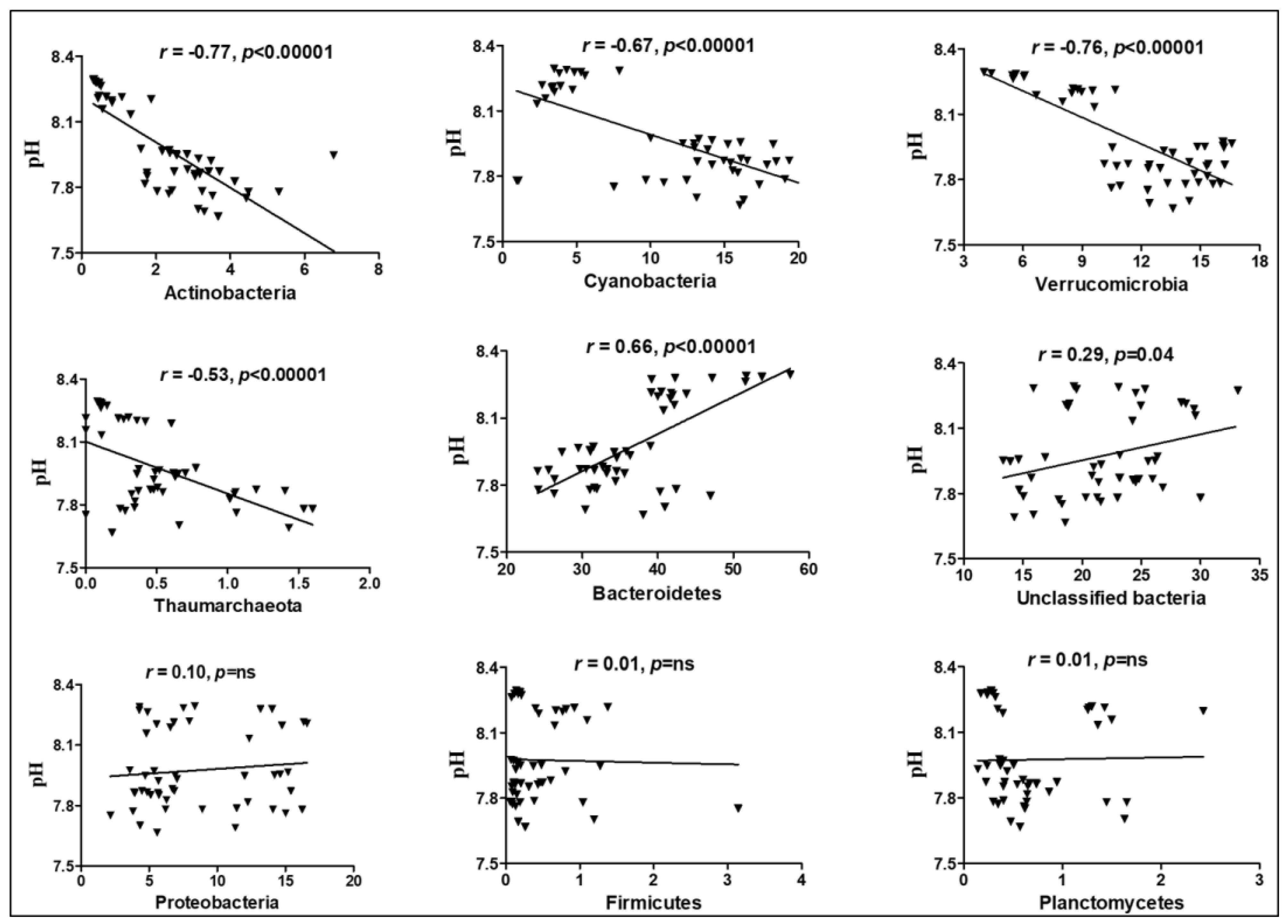 Microorganisms 11 00504 g009