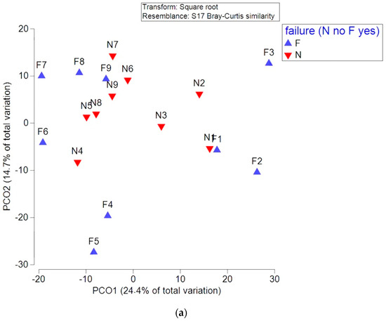 Microorganisms 11 00505 g003a