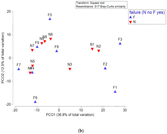 Microorganisms 11 00505 g003b