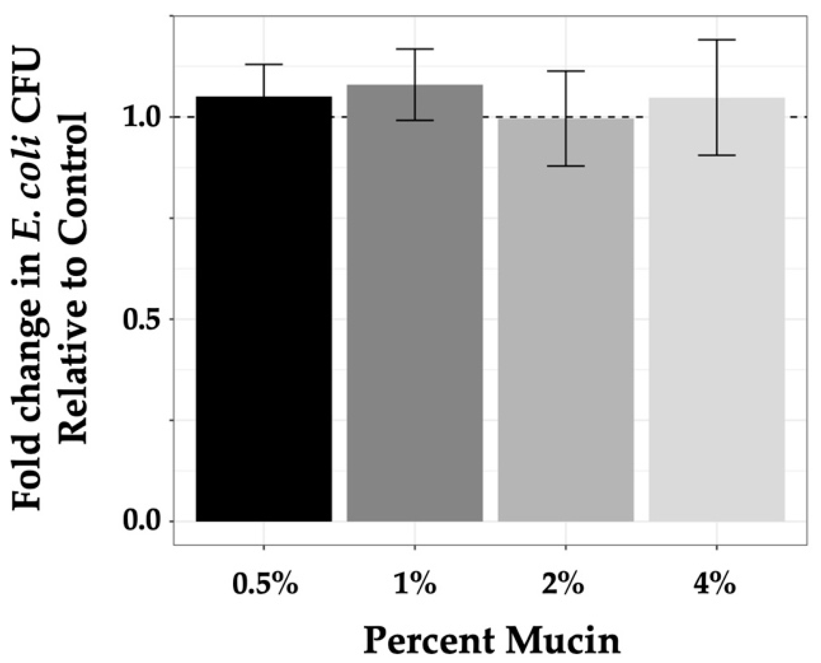 Microorganisms 11 00508 g002