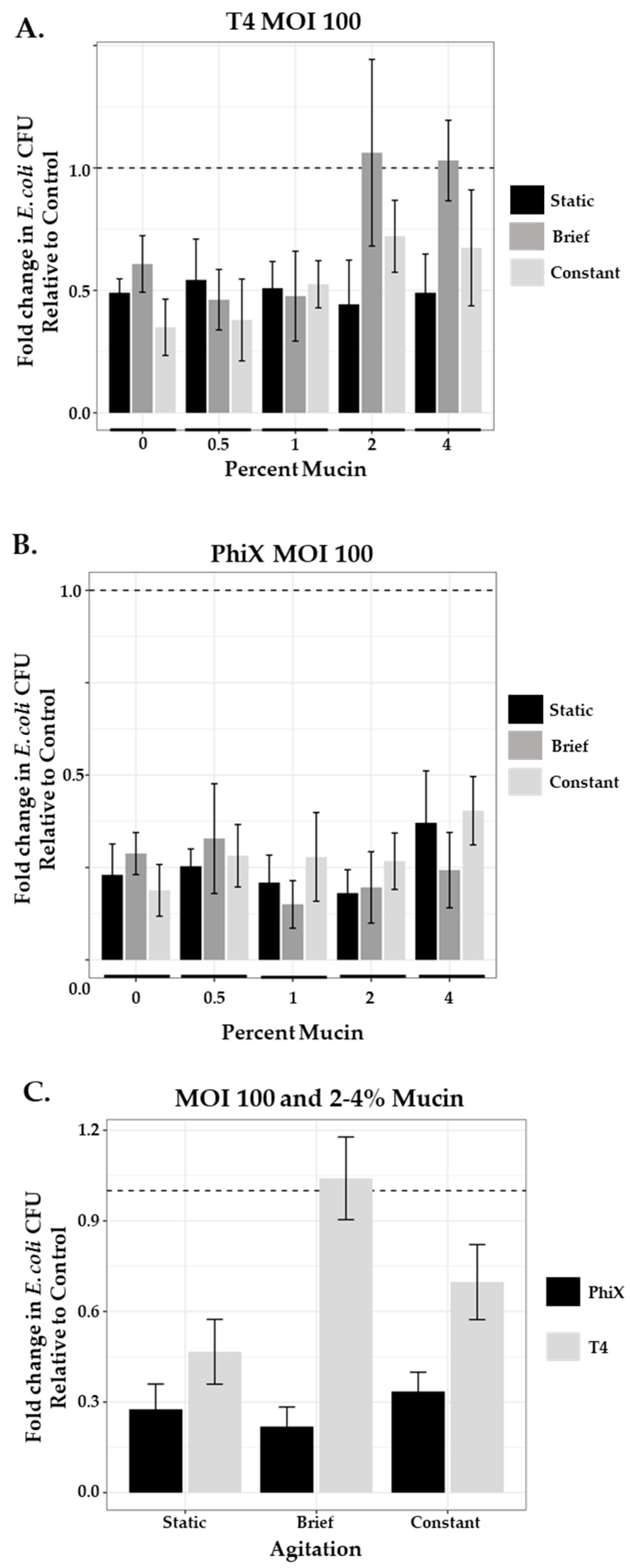 Microorganisms 11 00508 g004