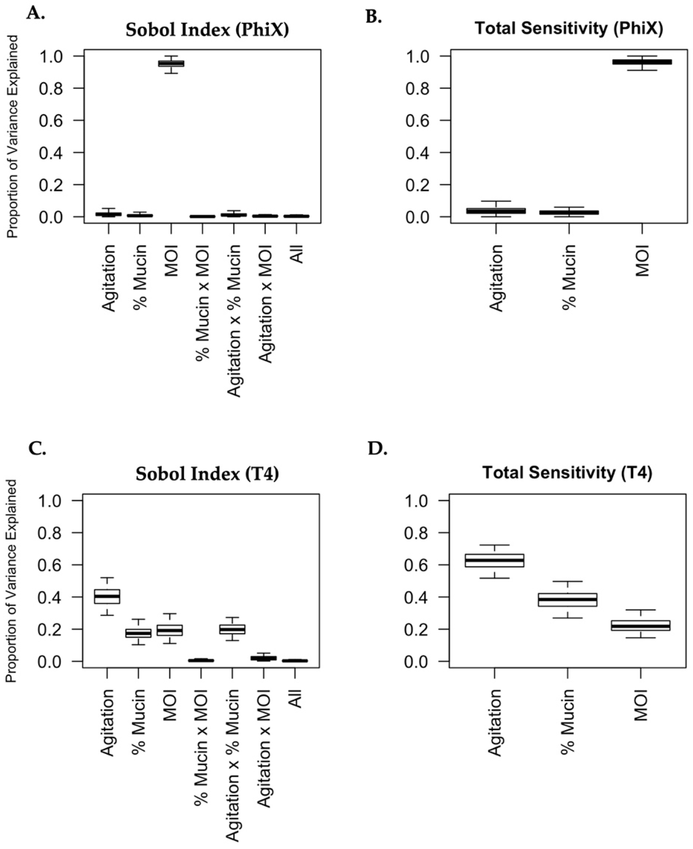 Microorganisms 11 00508 g005