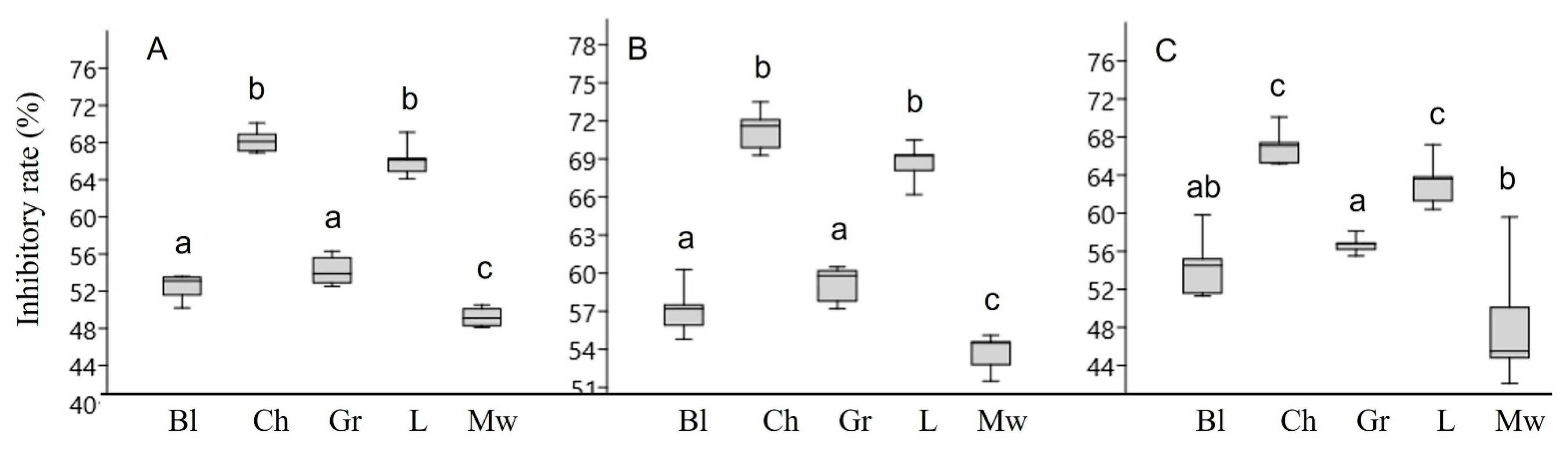 Microorganisms 11 00509 g001