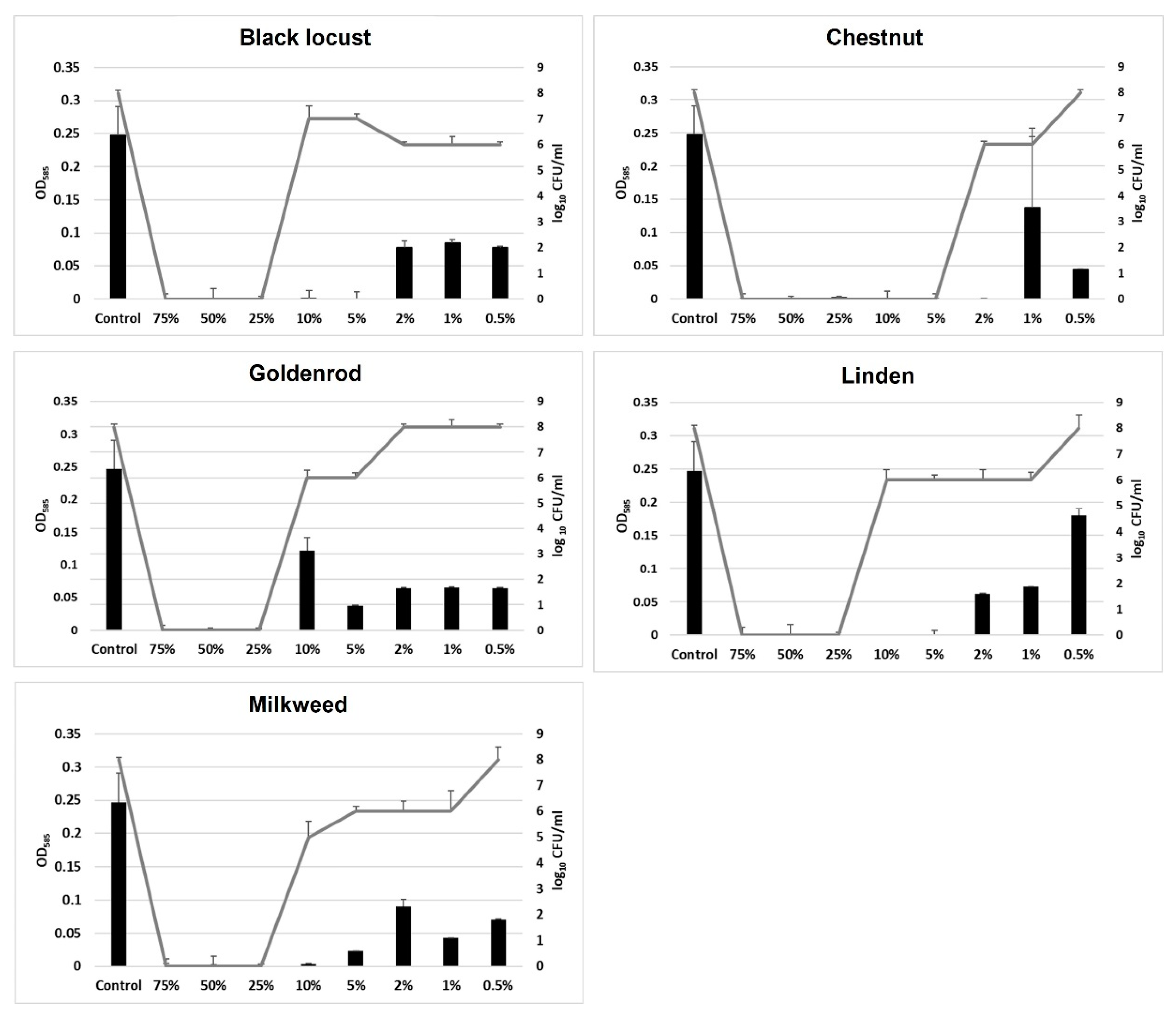 Microorganisms 11 00509 g003