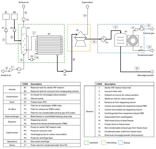 Microorganisms 11 00512 g0a1