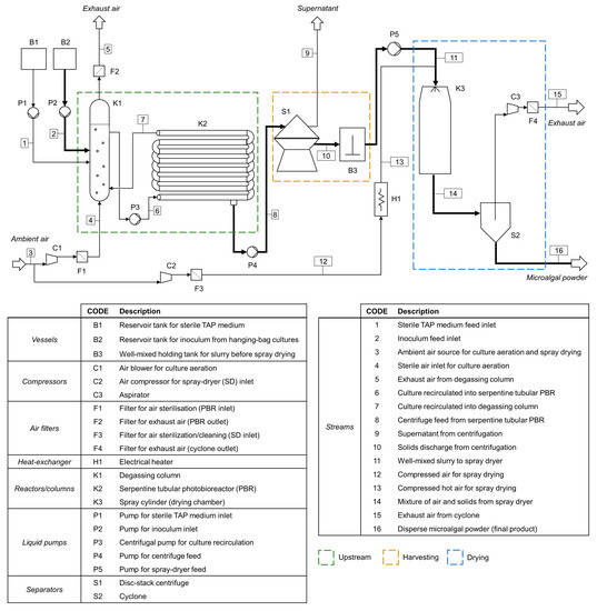 Microorganisms 11 00512 g0a2