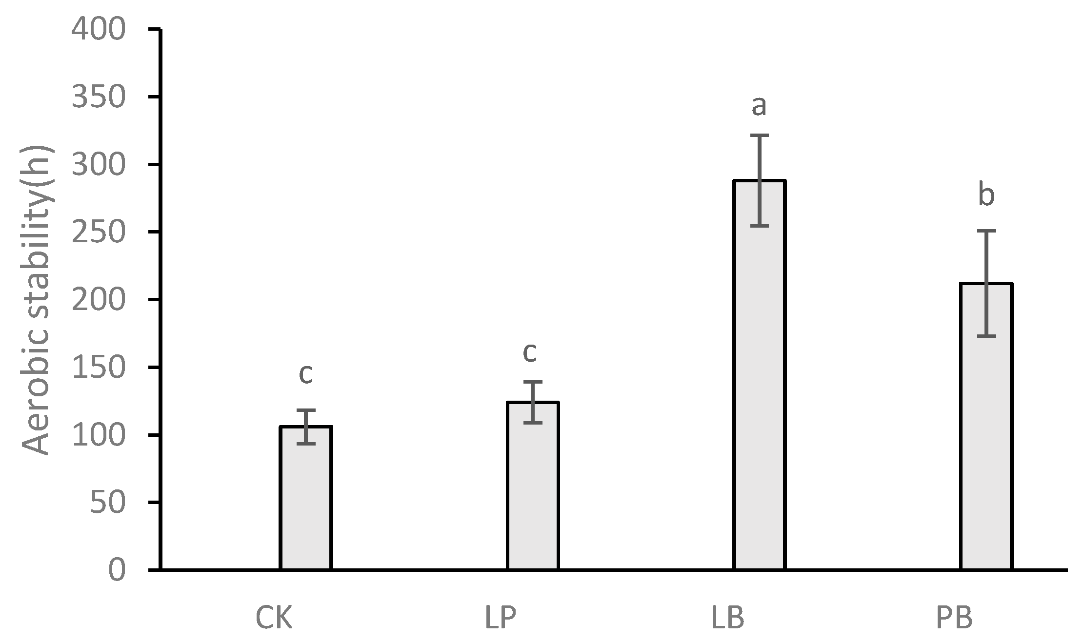Microorganisms 11 00513 g001