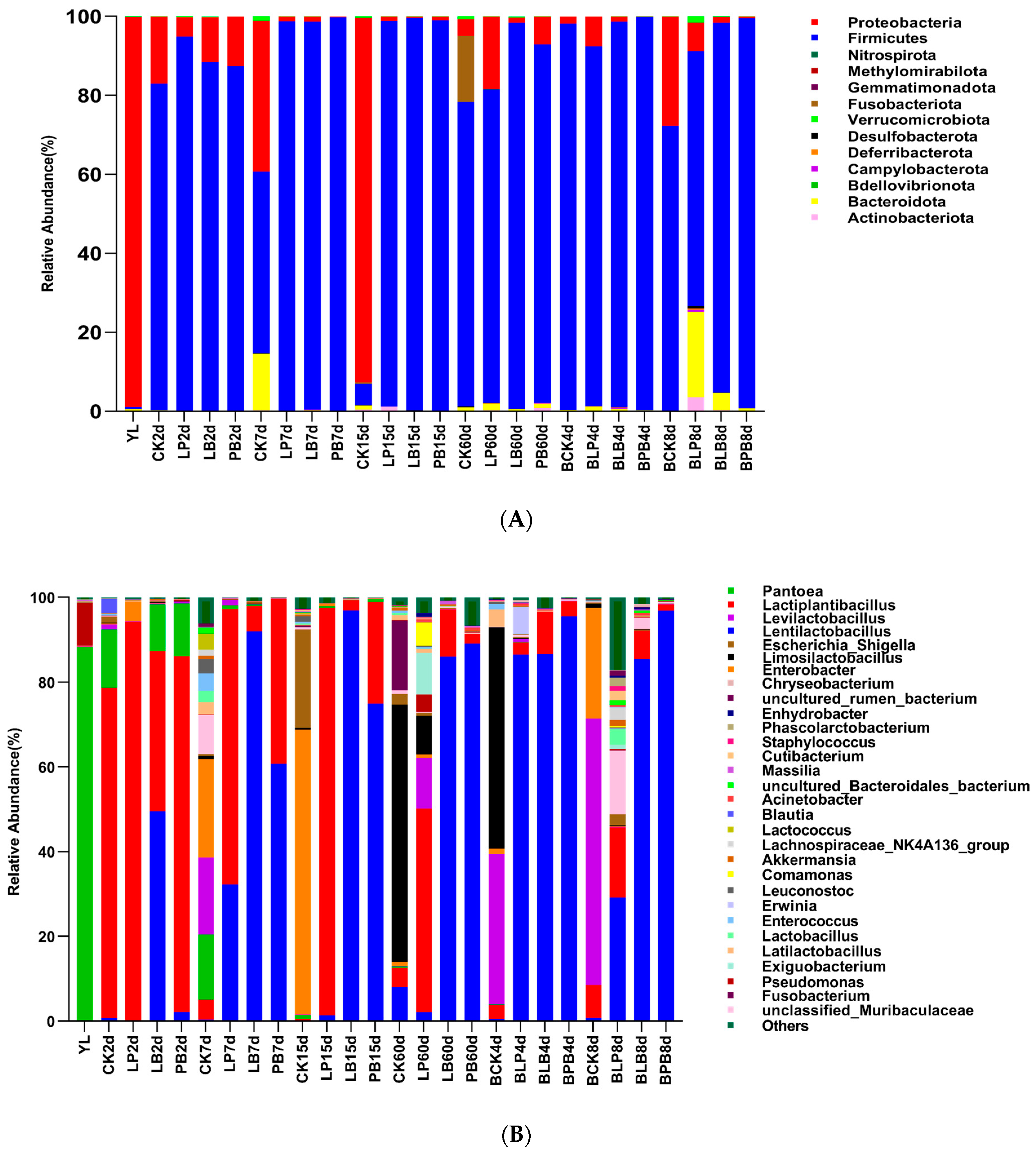 Microorganisms 11 00513 g002a