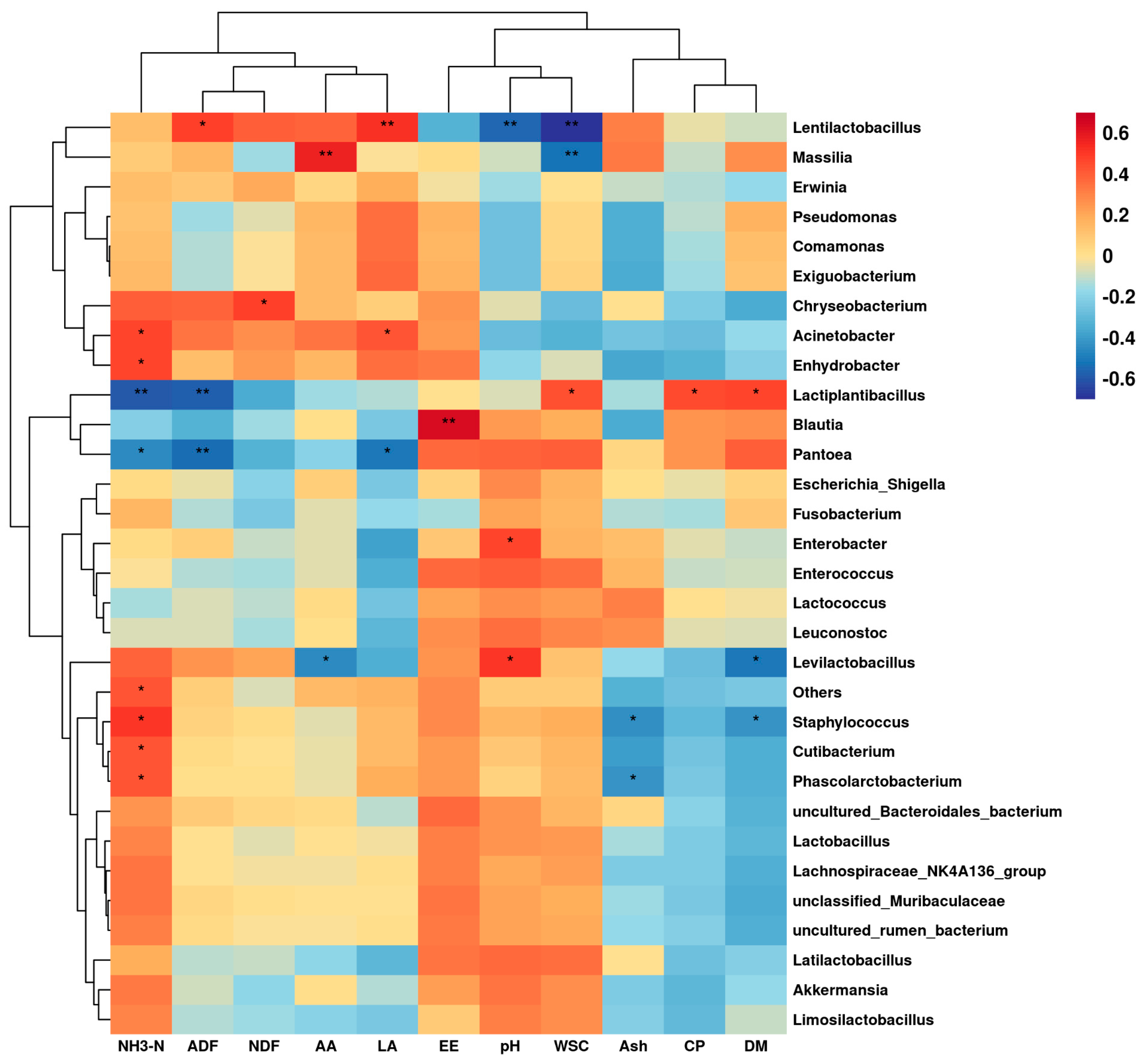 Microorganisms 11 00513 g003