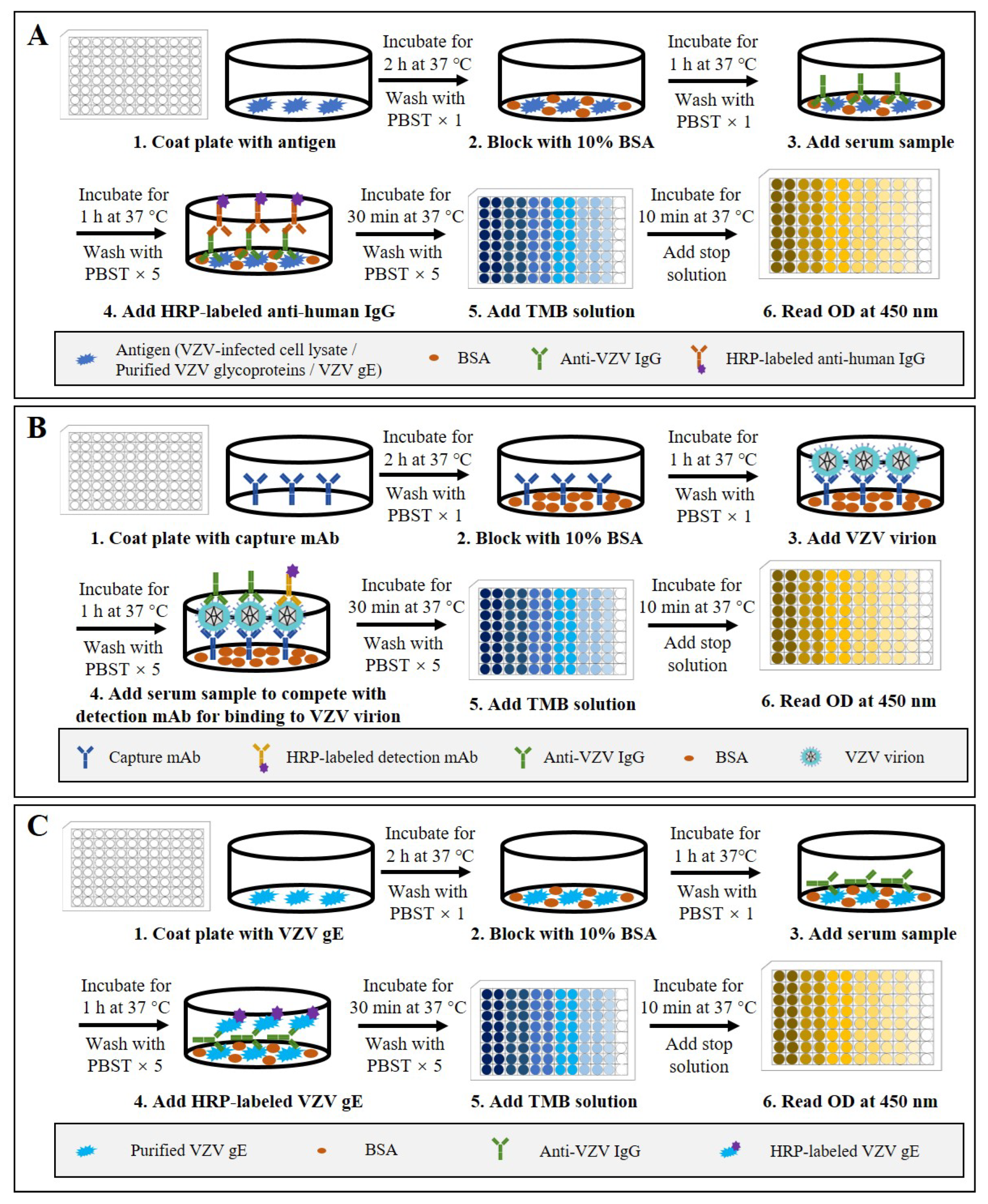 Microorganisms 11 00519 g002 Microorganisms 11 00519 g002