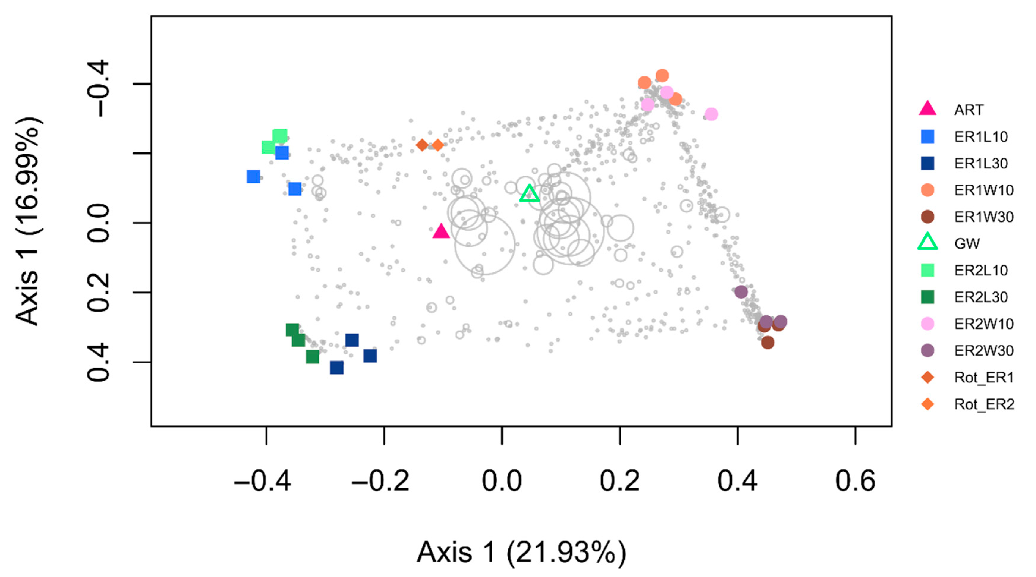 Microorganisms 11 00520 g002