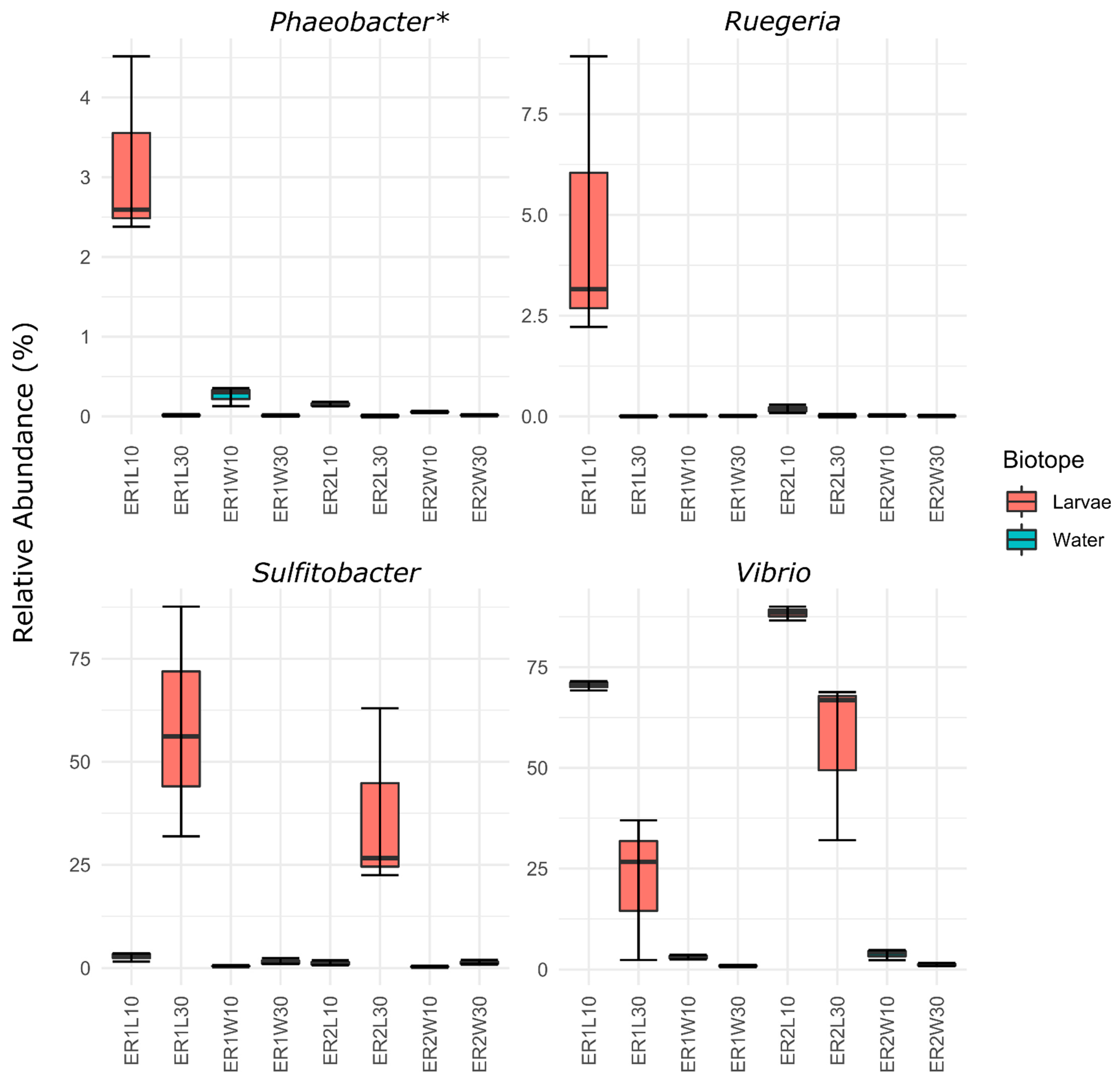Microorganisms 11 00520 g005
