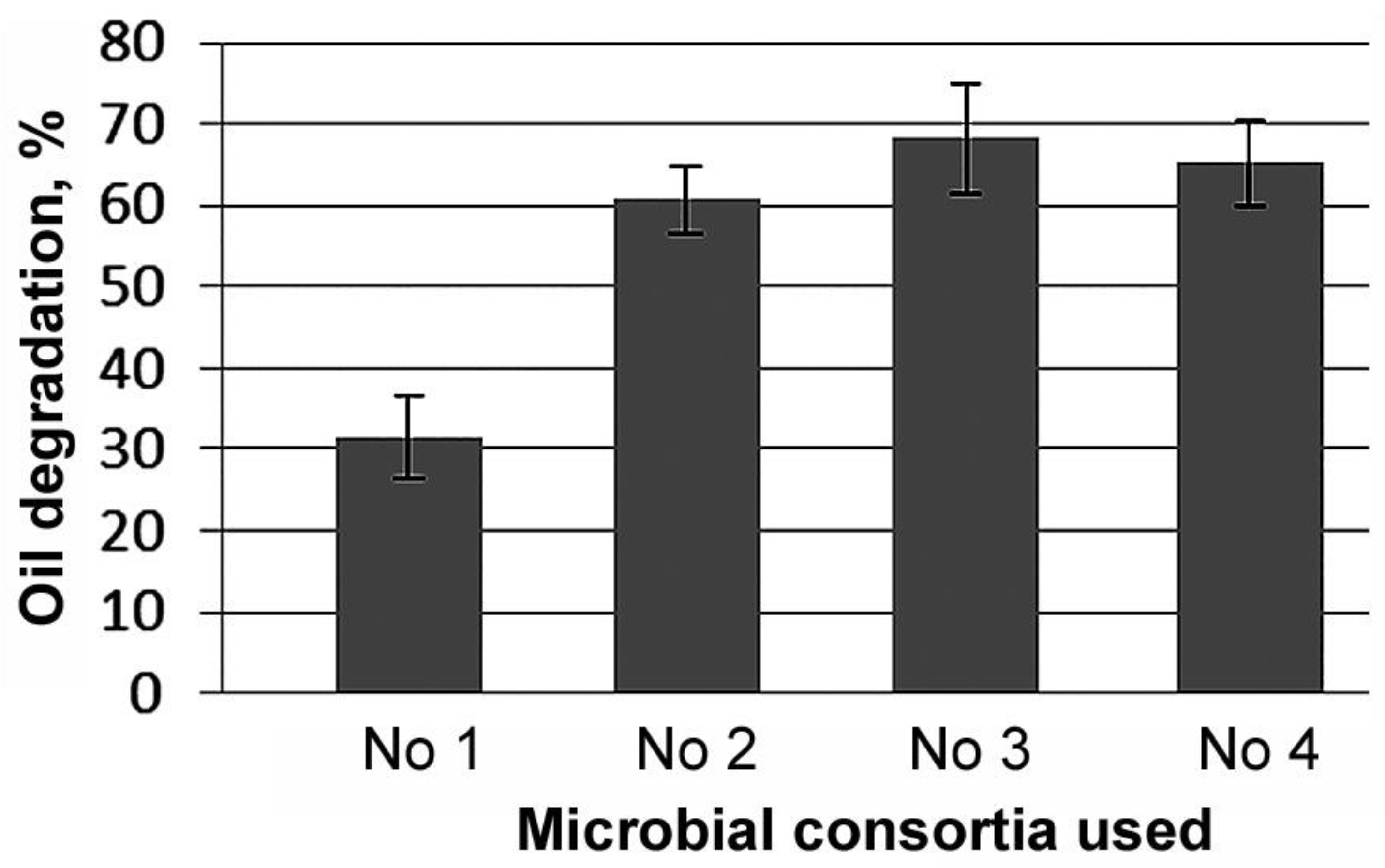 Microorganisms 11 00522 g002